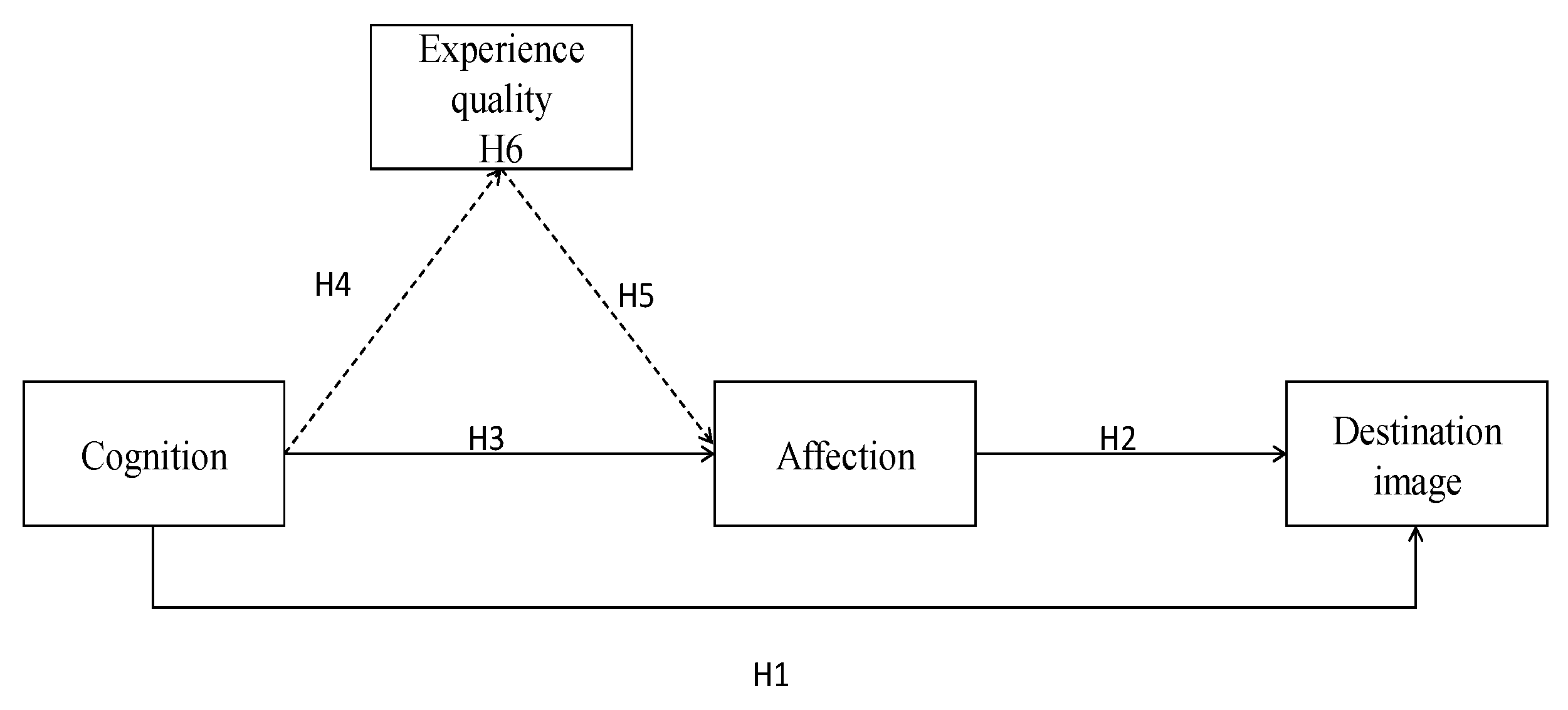 Electronics 12 00945 g001
