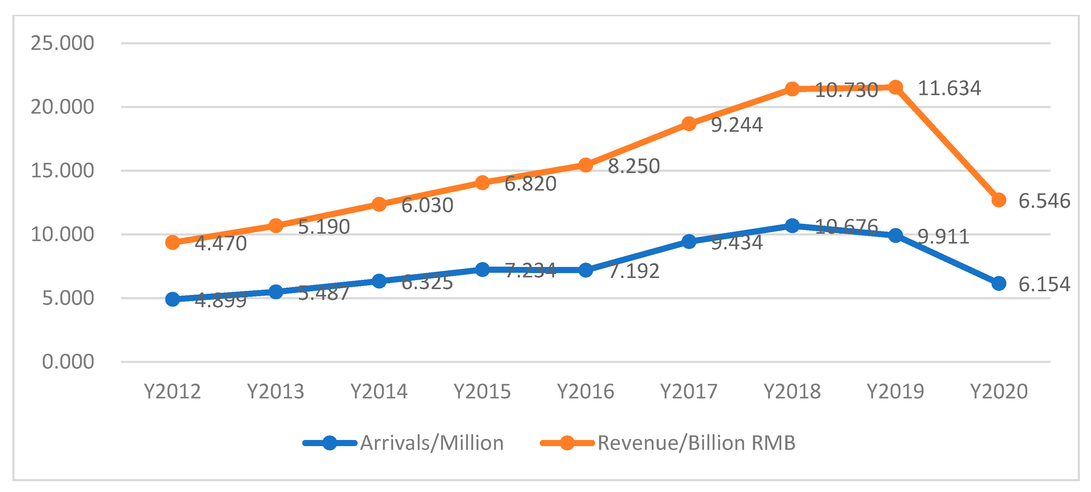 Electronics 12 00945 g002