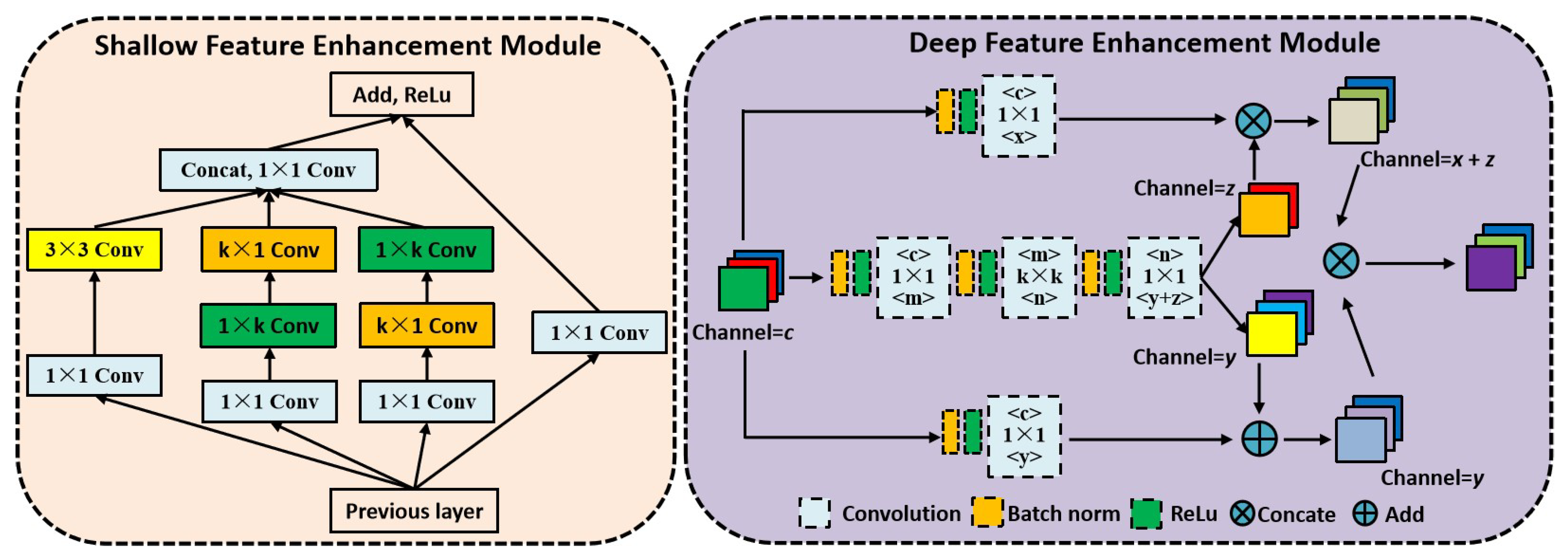Electronics | Free Full-Text | FESSD: Feature Enhancement Single Shot ...