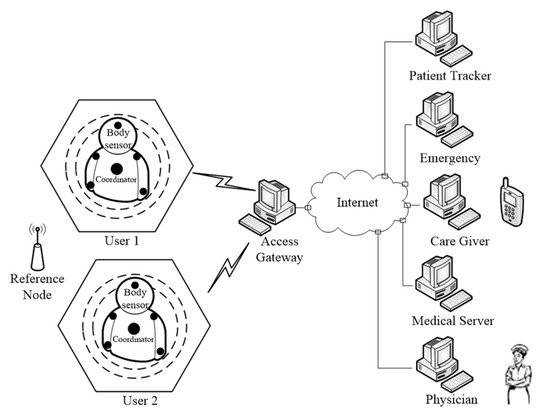 WCMAC-based control system design for nonlinear systems using PSO -  IOS Press