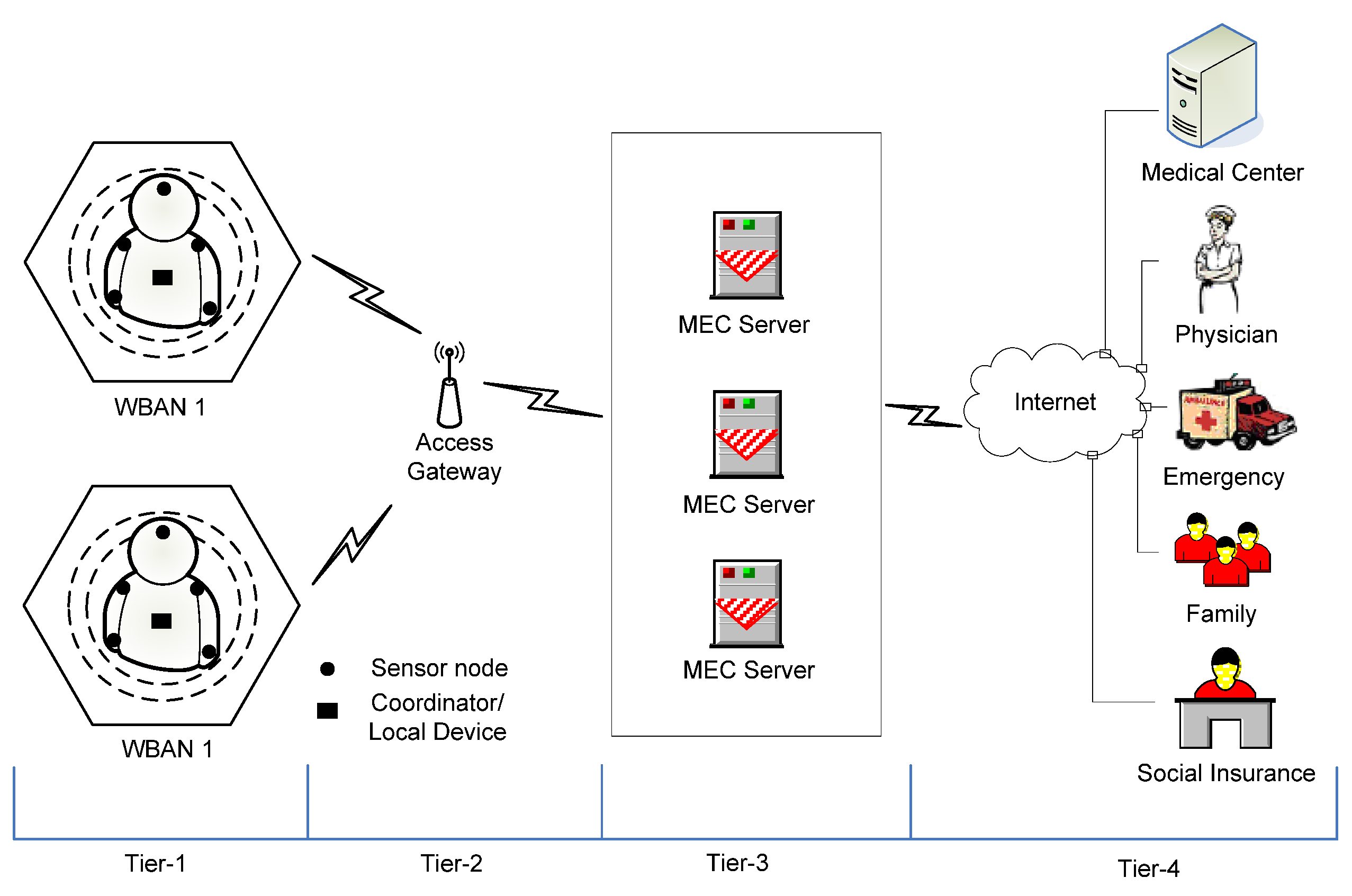 Electronics 12 00947 g002 550