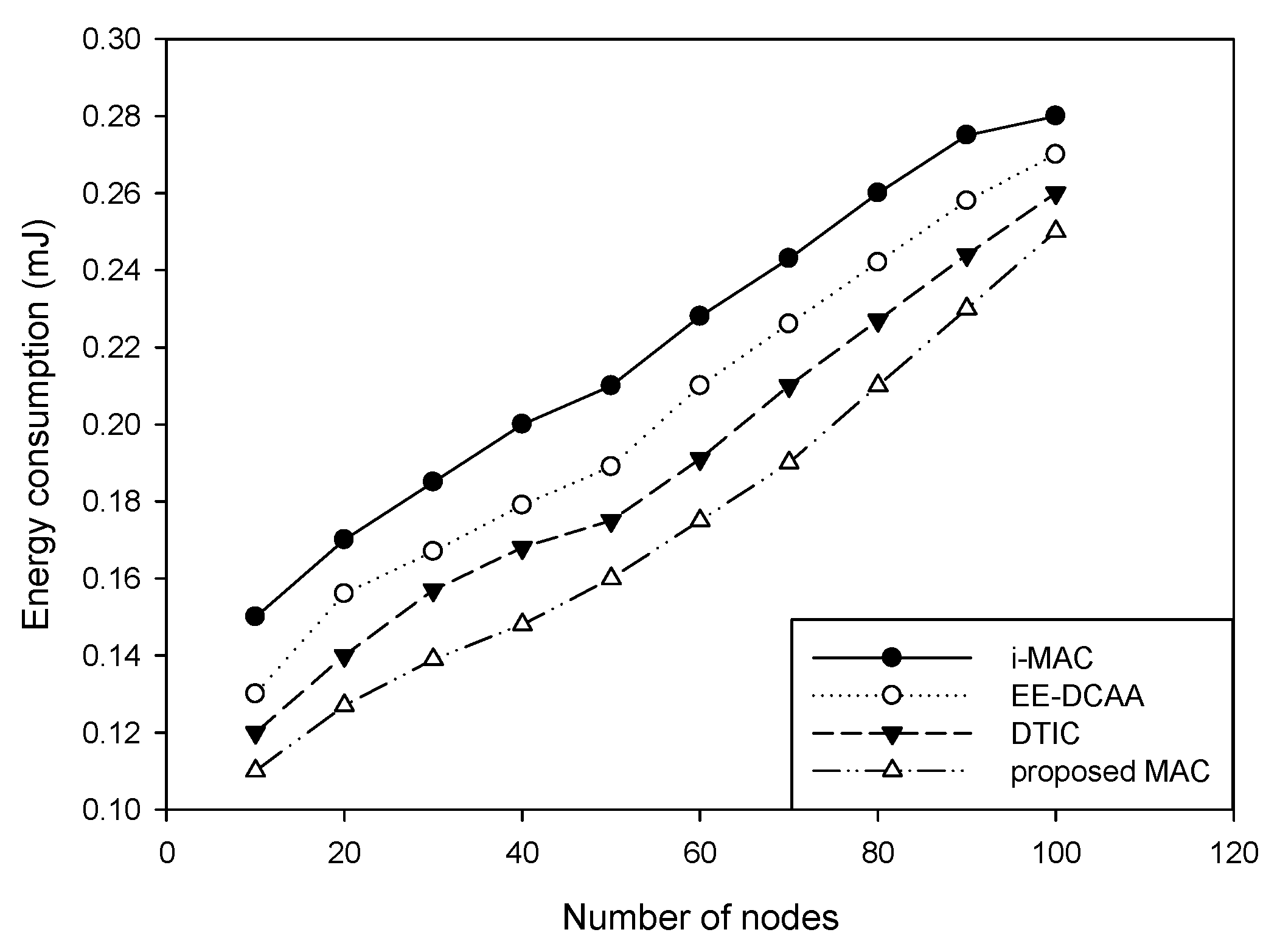 Electronics 12 00947 g004 550
