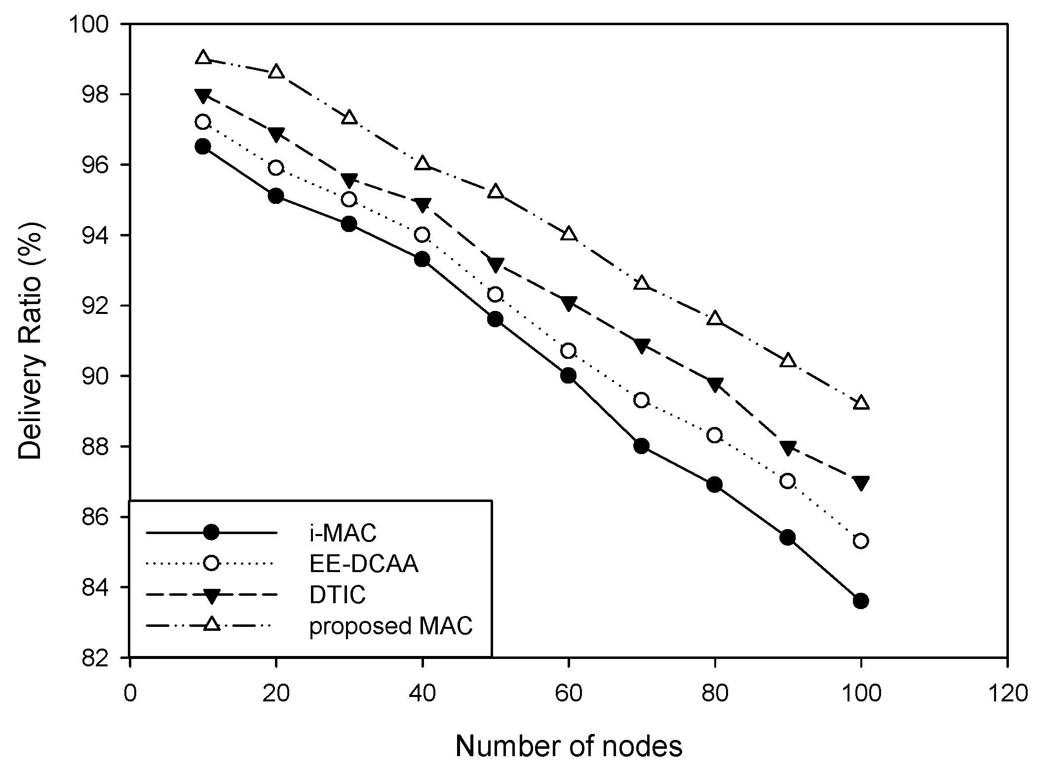 Electronics 12 00947 g005 550
