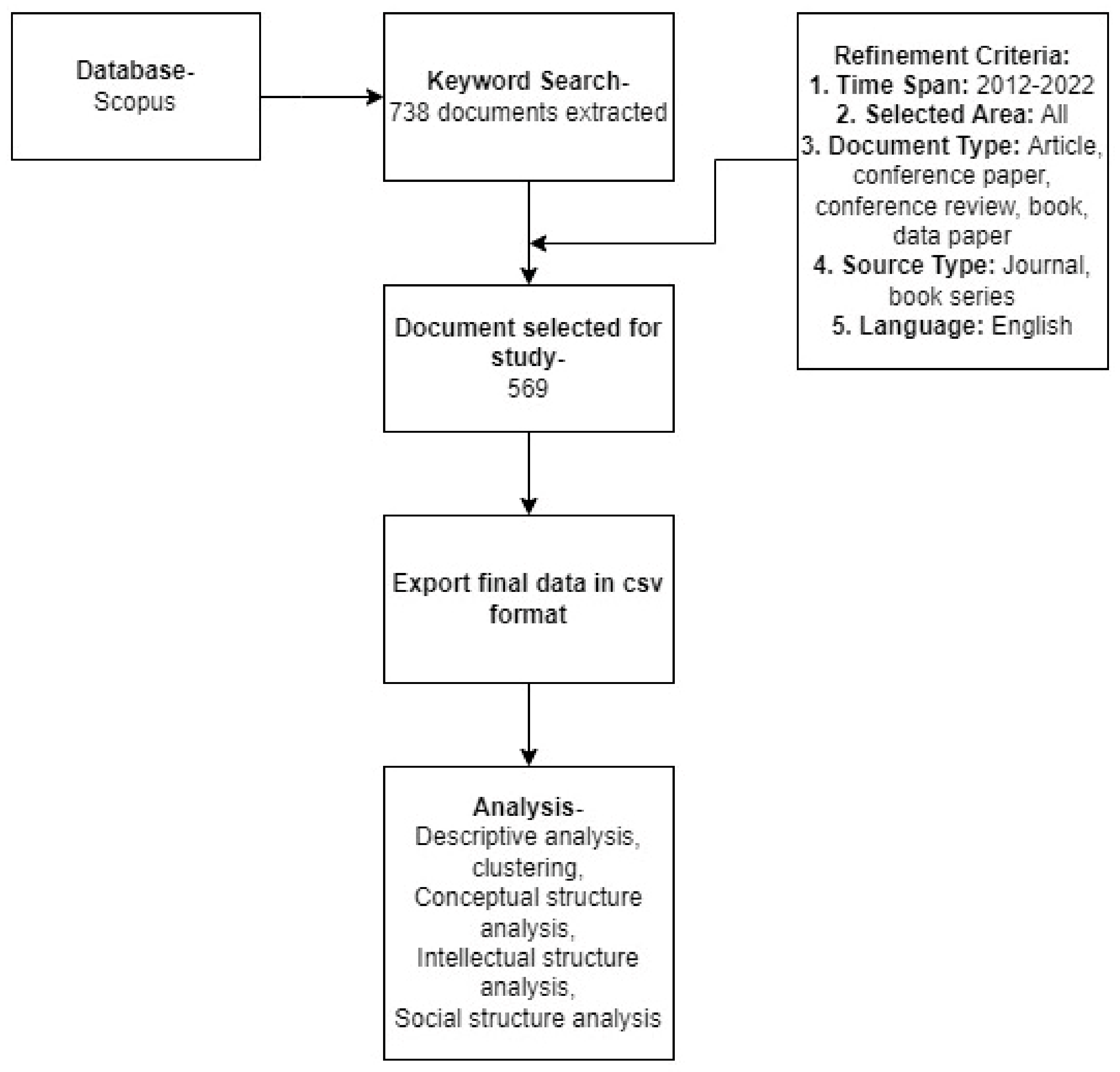 Electronics 12 00948 g003 550