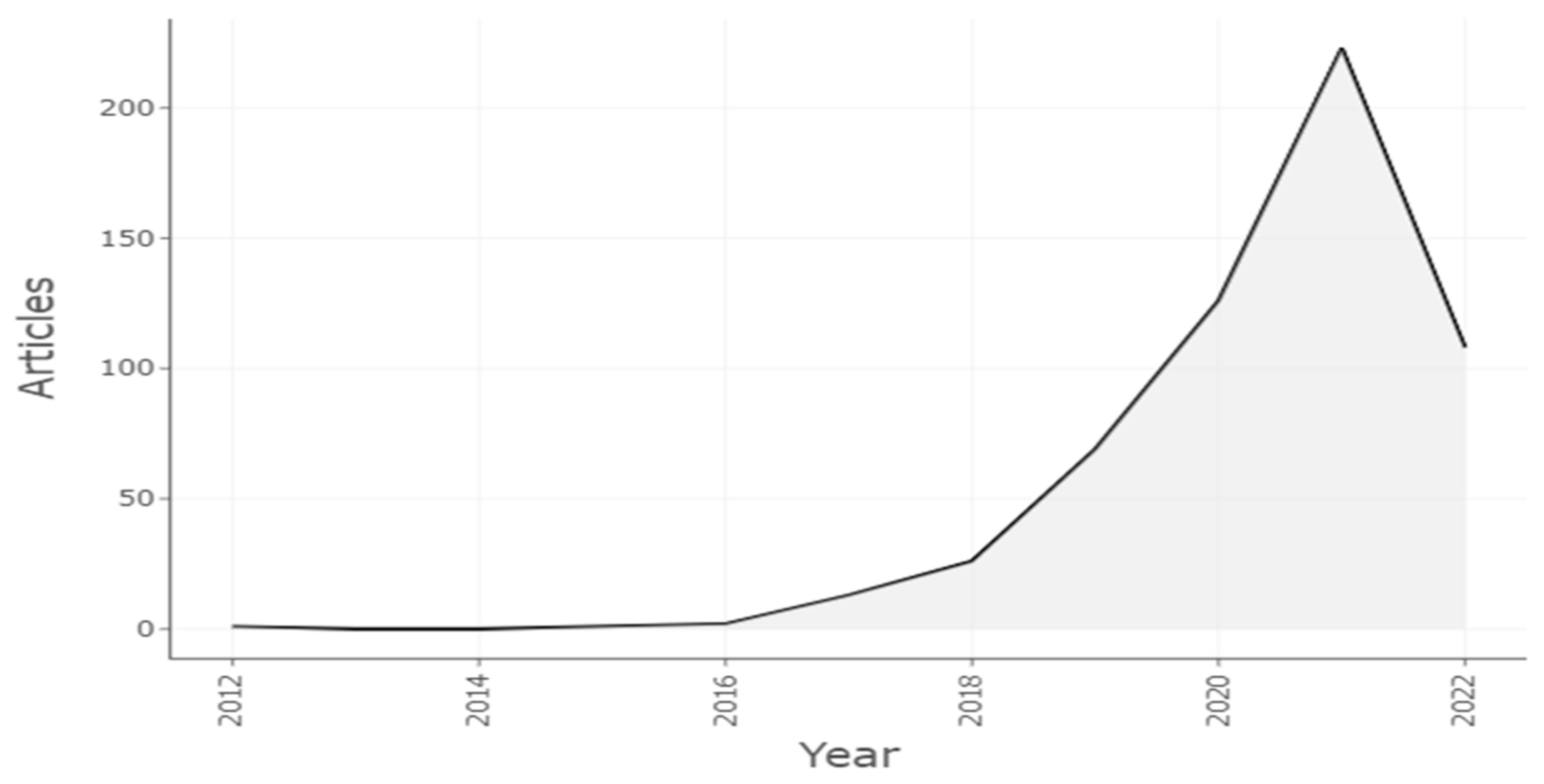 Electronics 12 00948 g006 550
