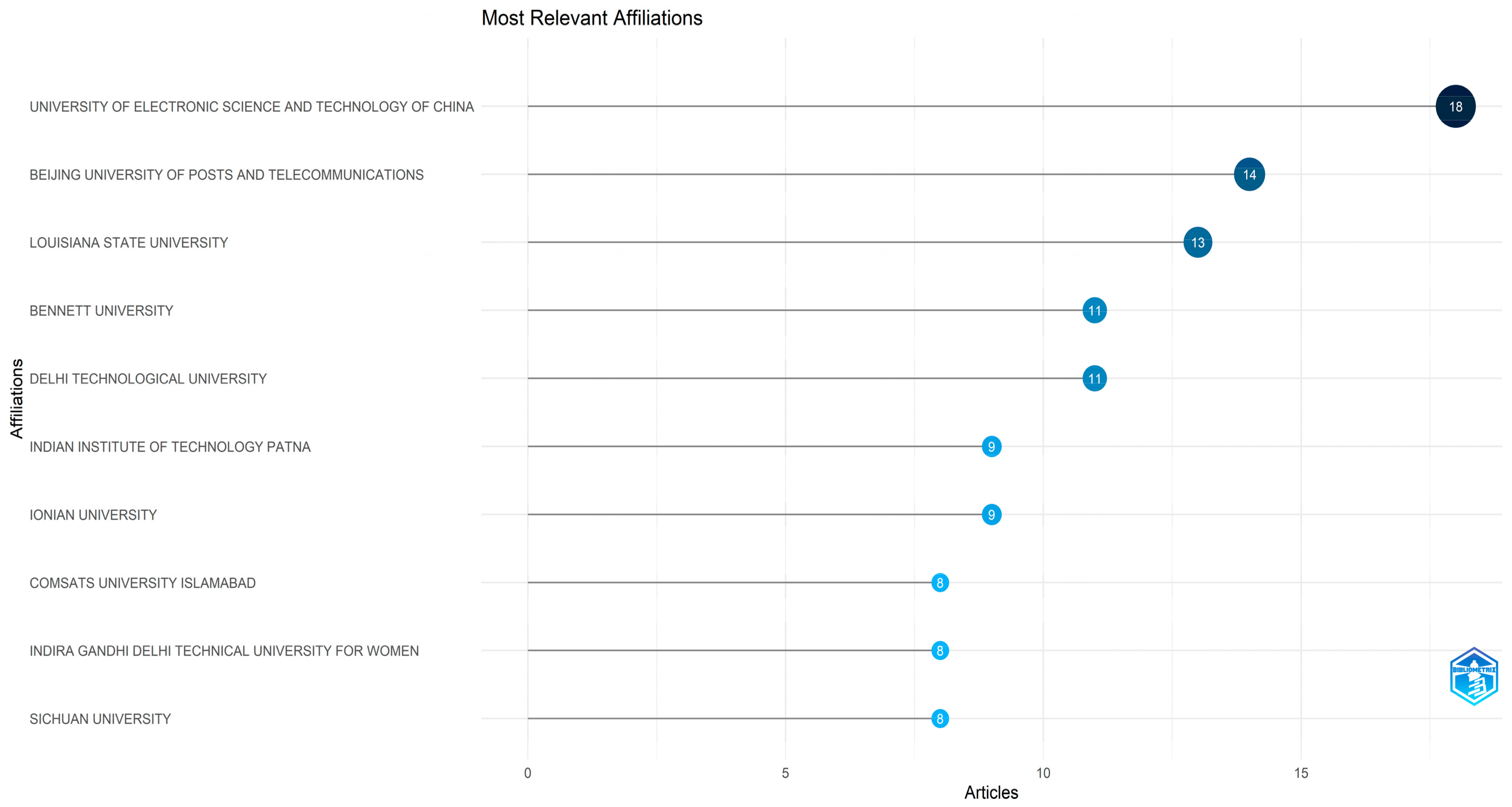 Electronics 12 00948 g011 550