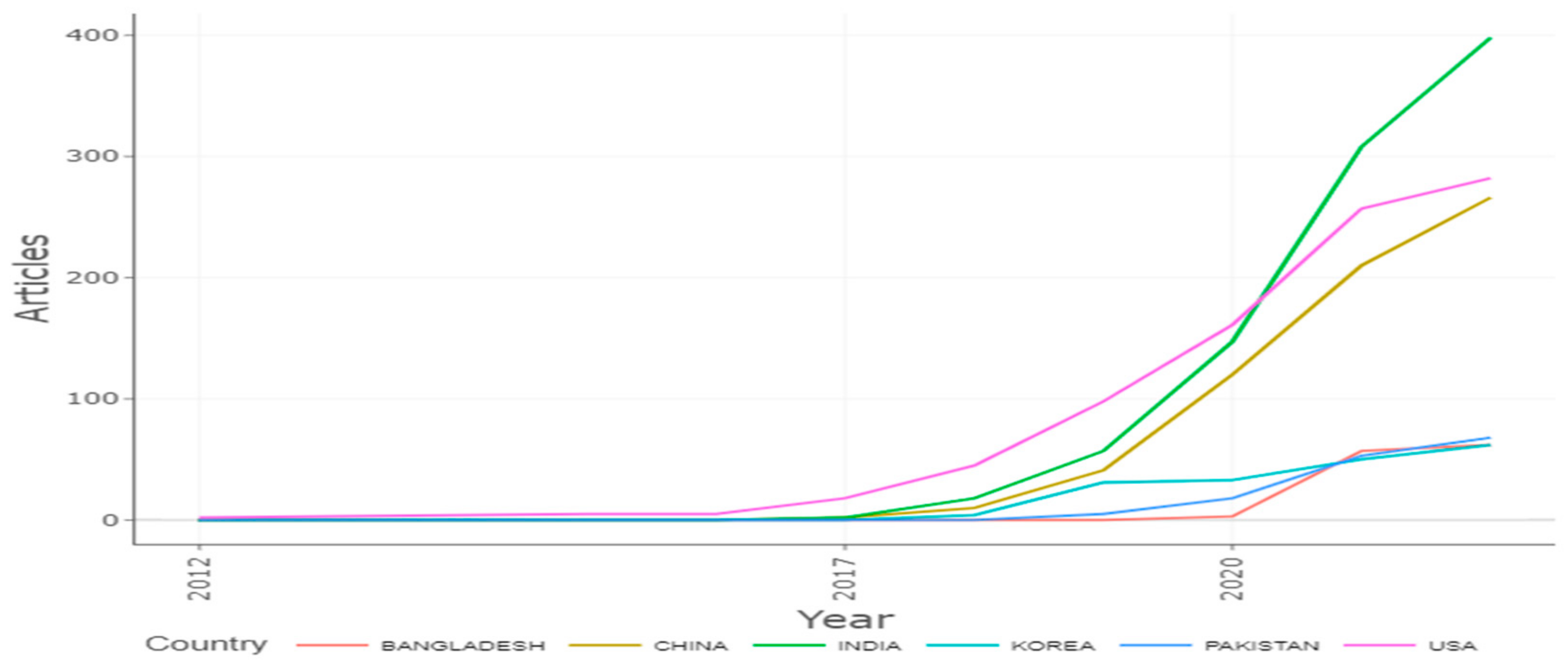 Electronics 12 00948 g012 550
