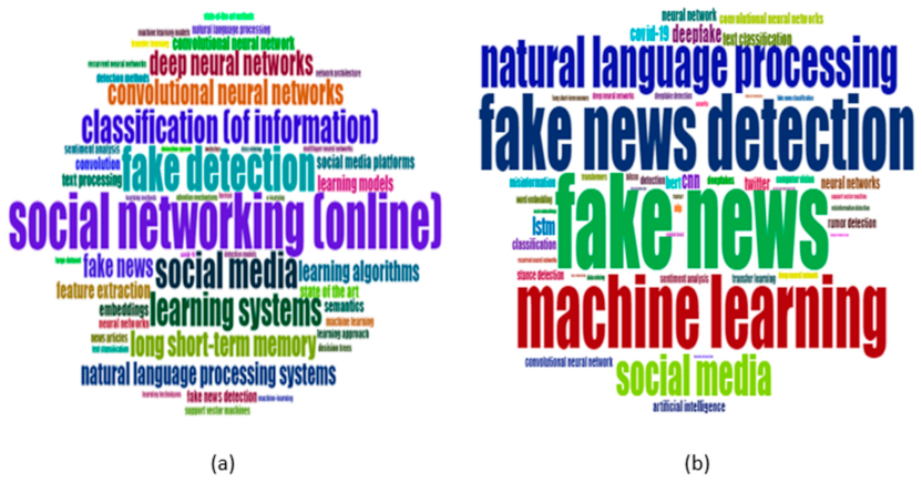 Electronics 12 00948 g014 550