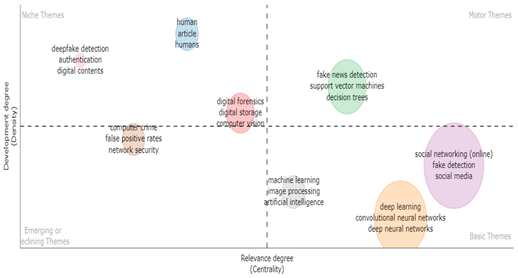 Electronics 12 00948 g018 550