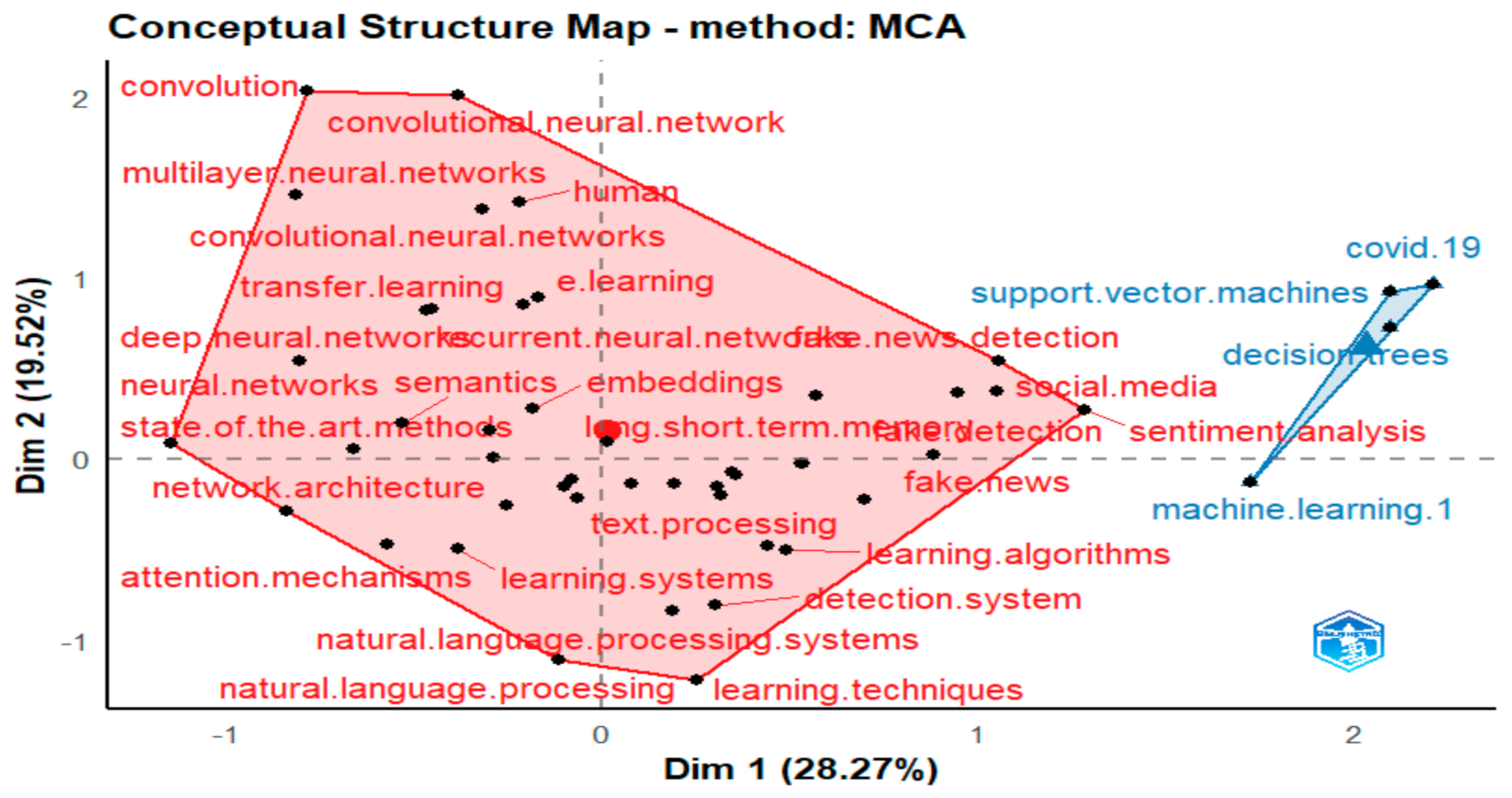 Electronics 12 00948 g019 550