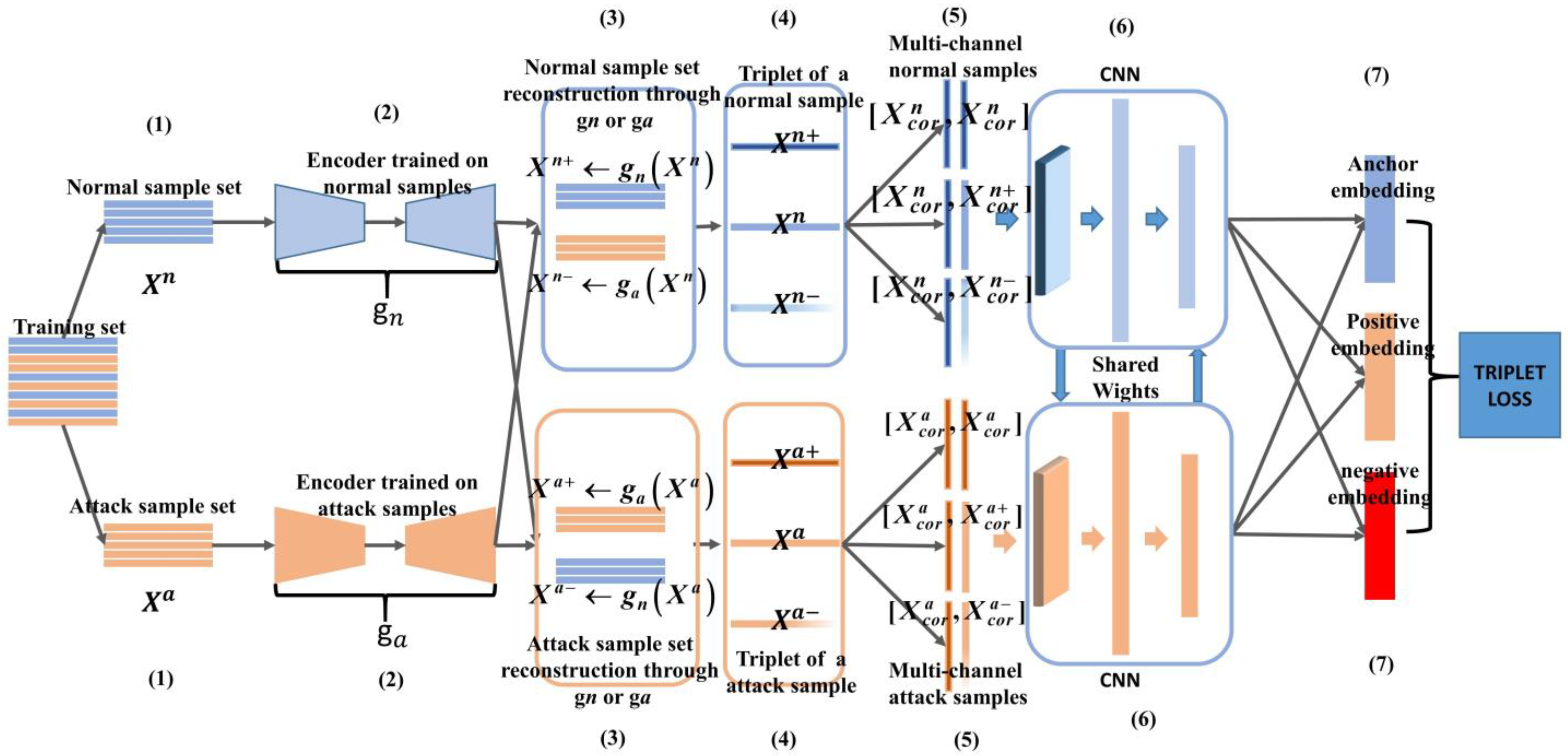 Electronics 12 00949 g001 550