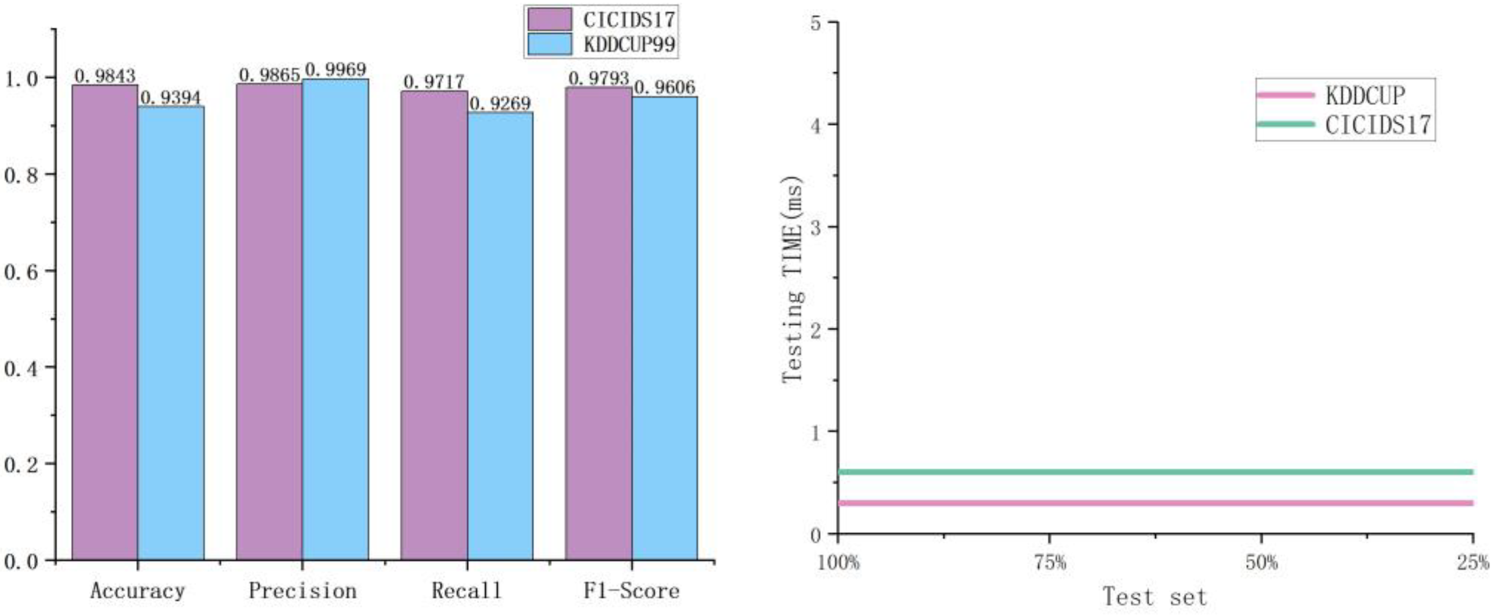 Electronics 12 00949 g003 550