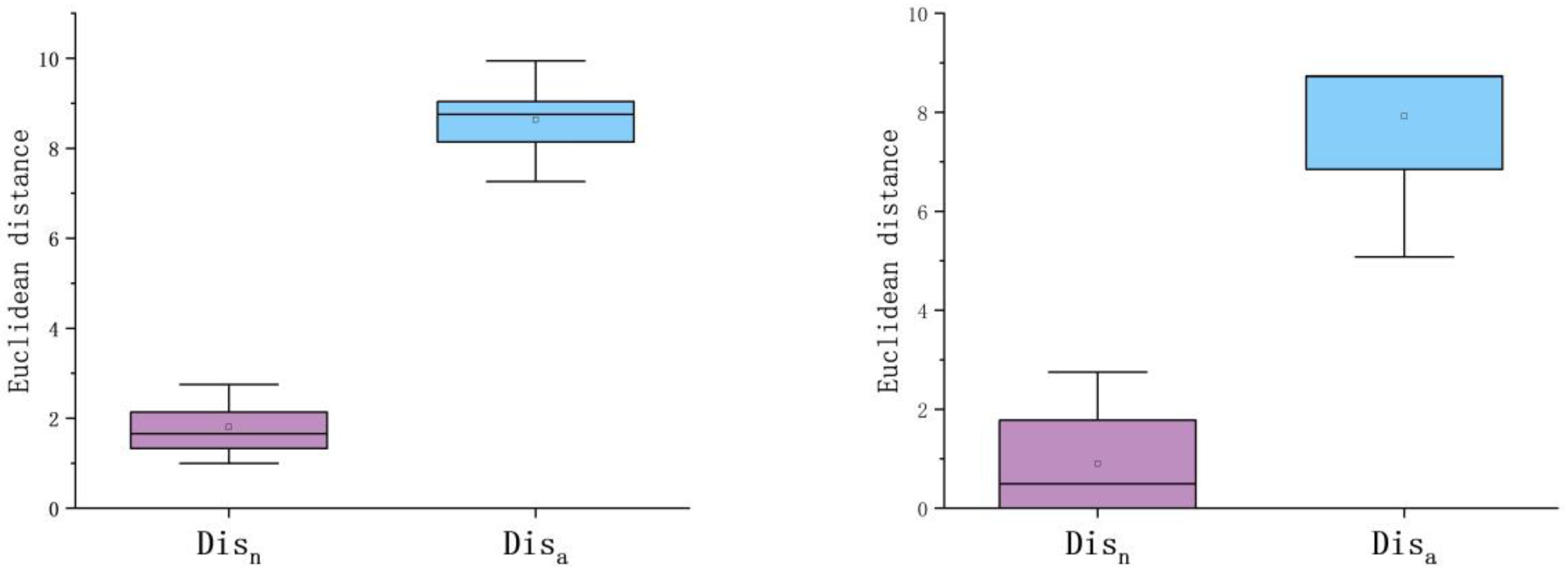 Electronics 12 00949 g005 550
