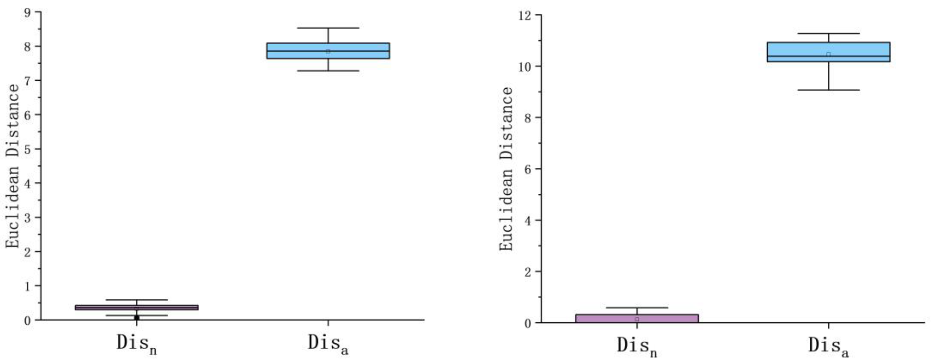 Electronics 12 00949 g006 550