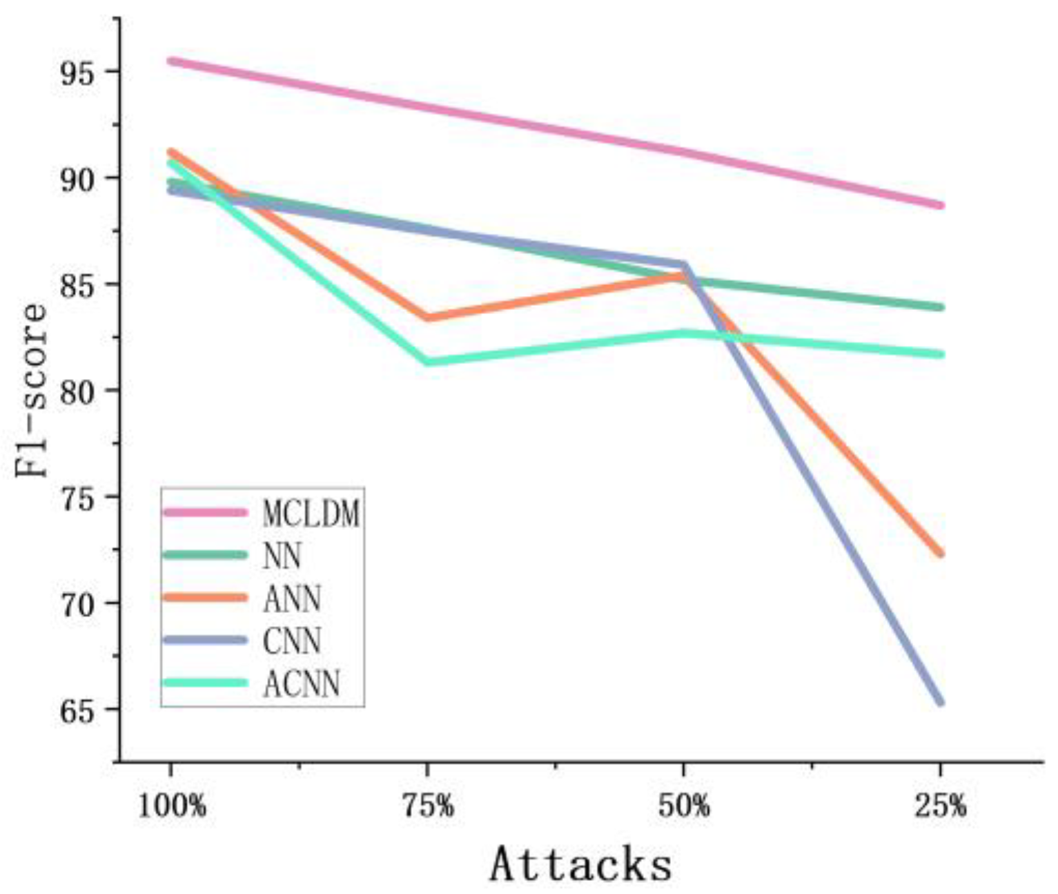 Electronics 12 00949 g007 550