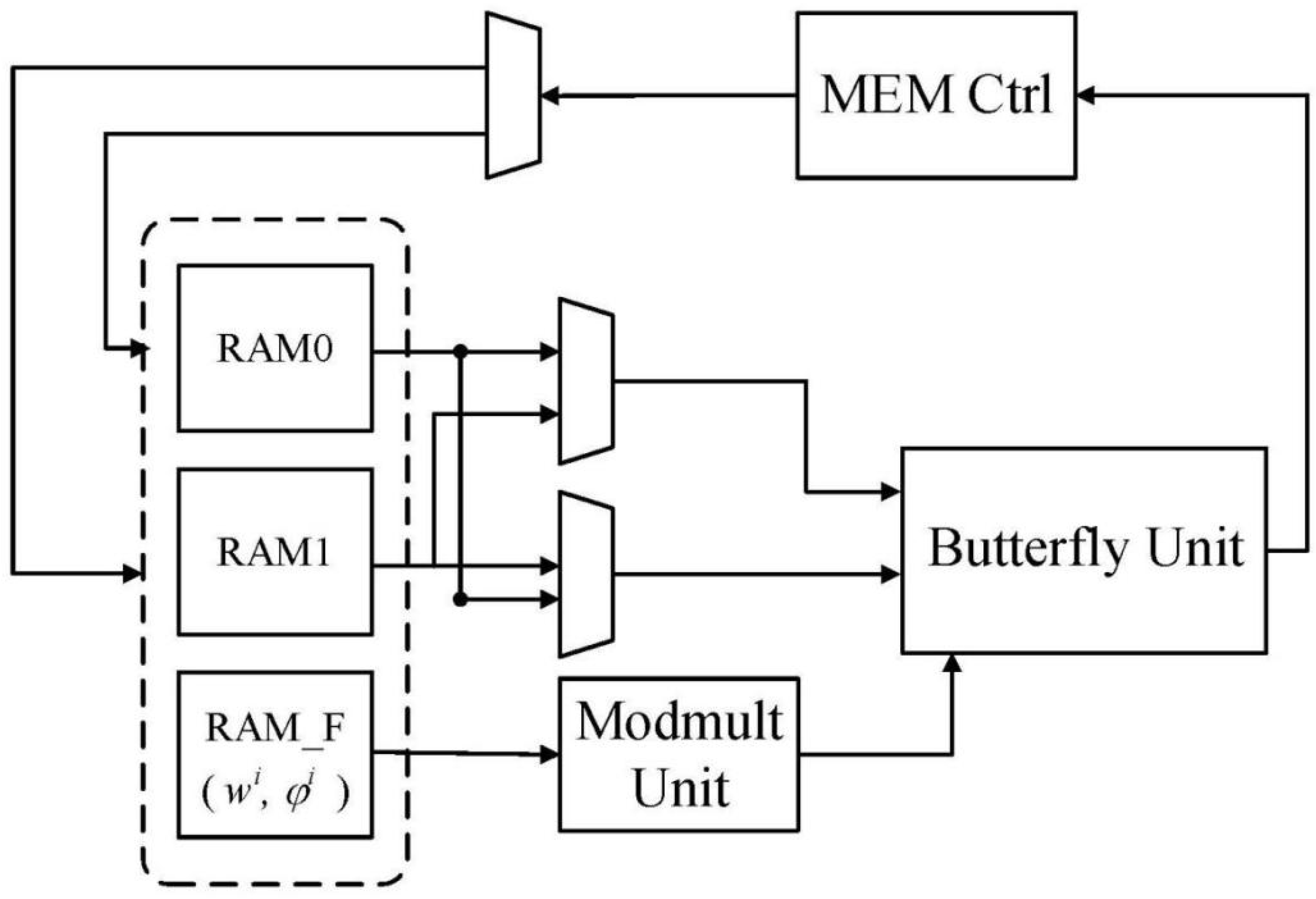 Electronics Free FullText A Polynomial Multiplication Accelerator