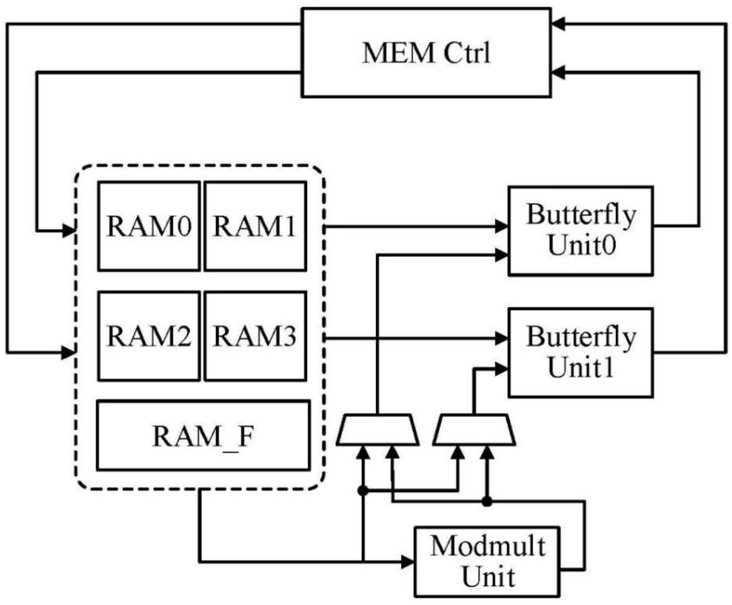 Electronics 12 00951 g003