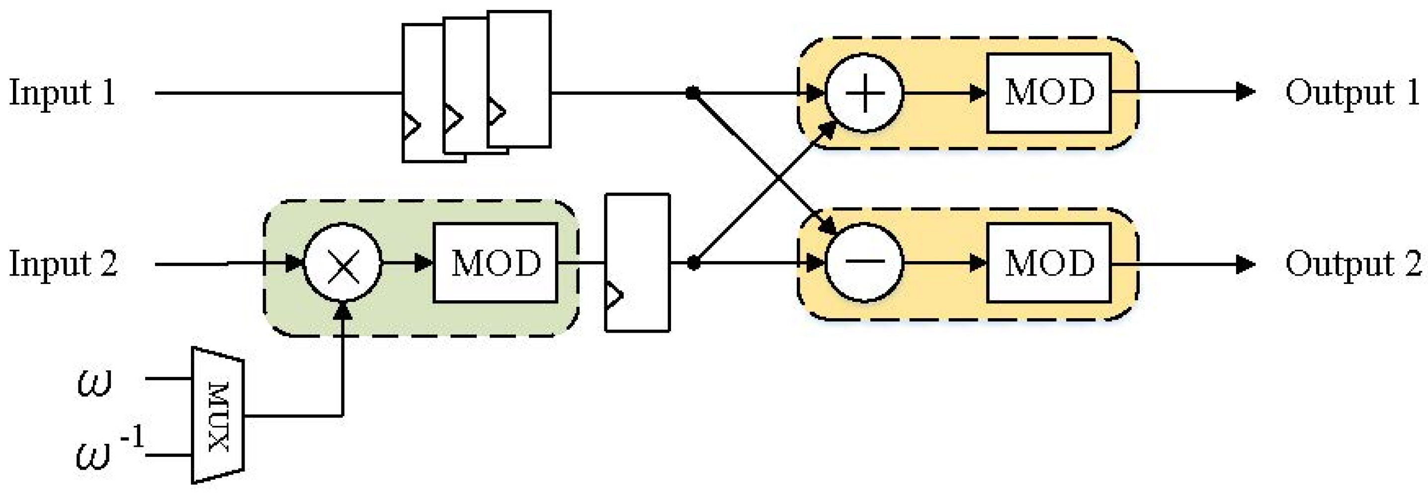 Electronics 12 00951 g004