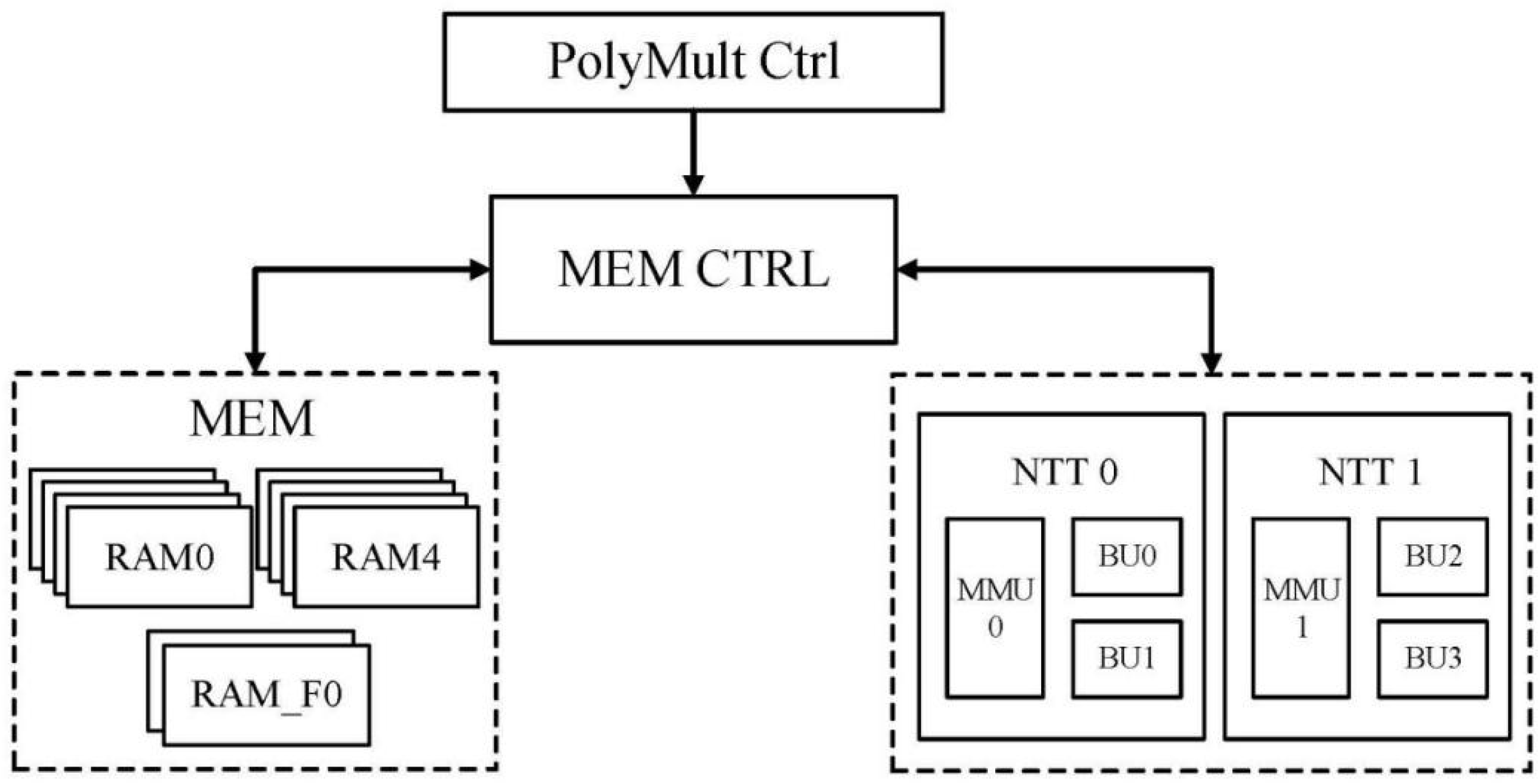 Electronics 12 00951 g007