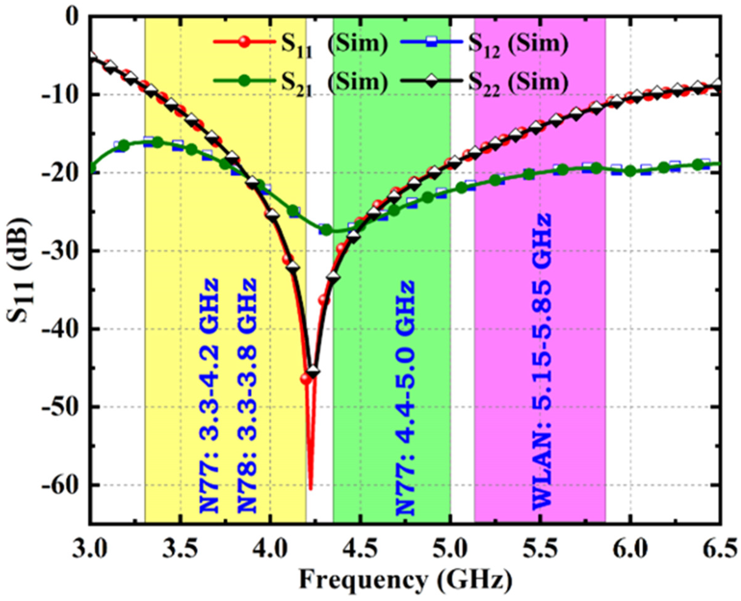 Electronics 12 00952 g002 Electronics 12 00952 g002