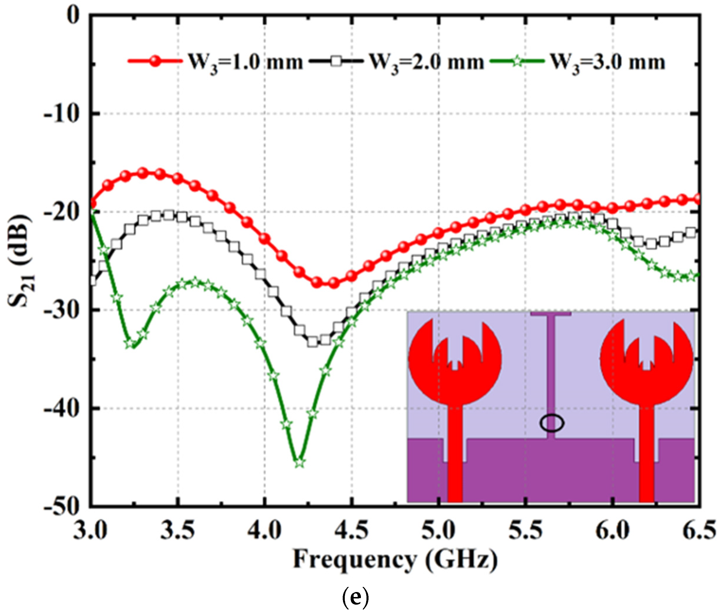 Electronics 12 00952 g004c Electronics 12 00952 g004c