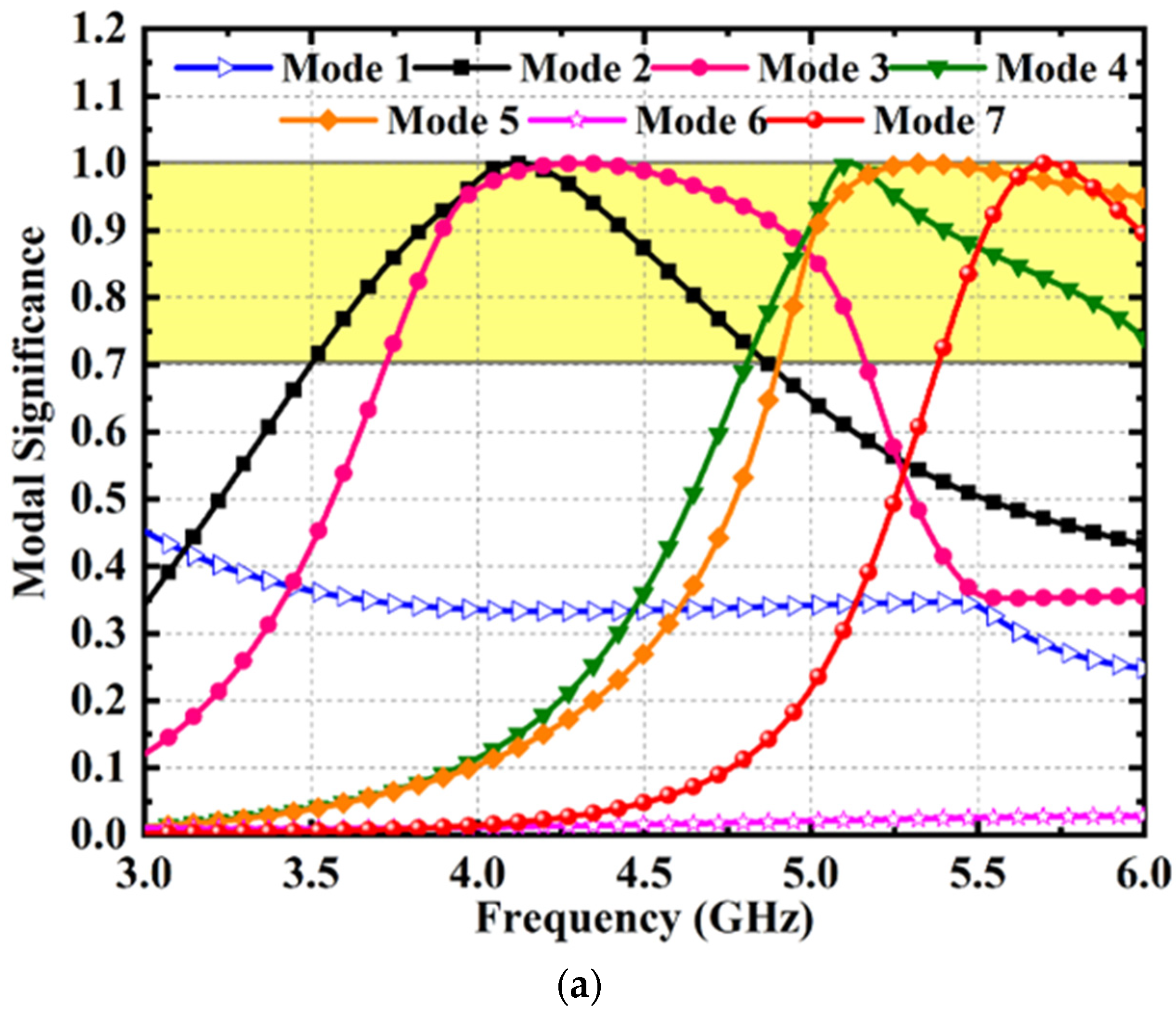 Electronics 12 00952 g005a Electronics 12 00952 g005a