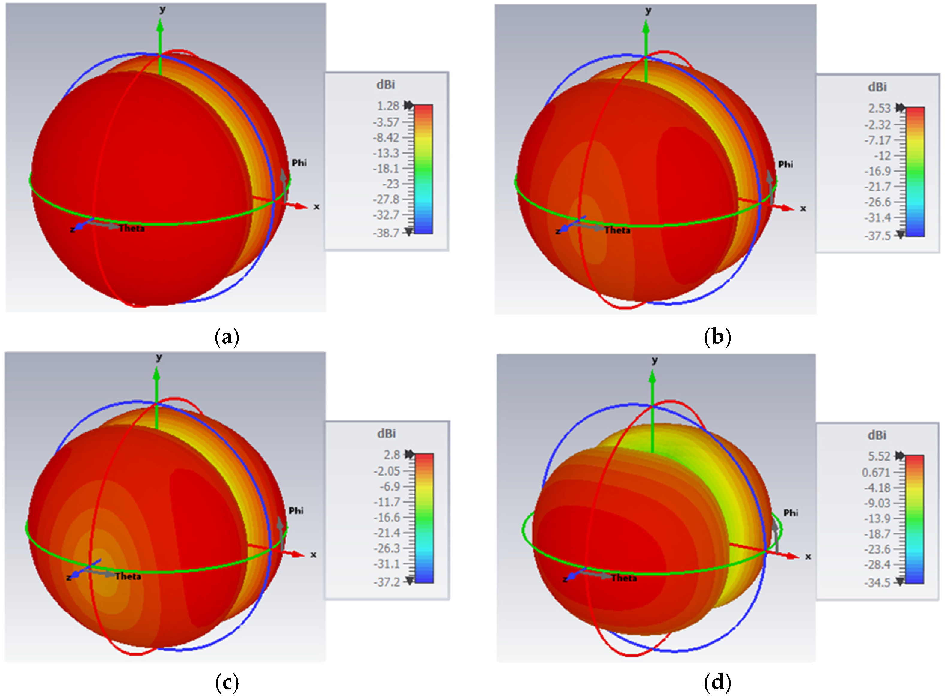 Electronics 12 00952 g006 Electronics 12 00952 g006