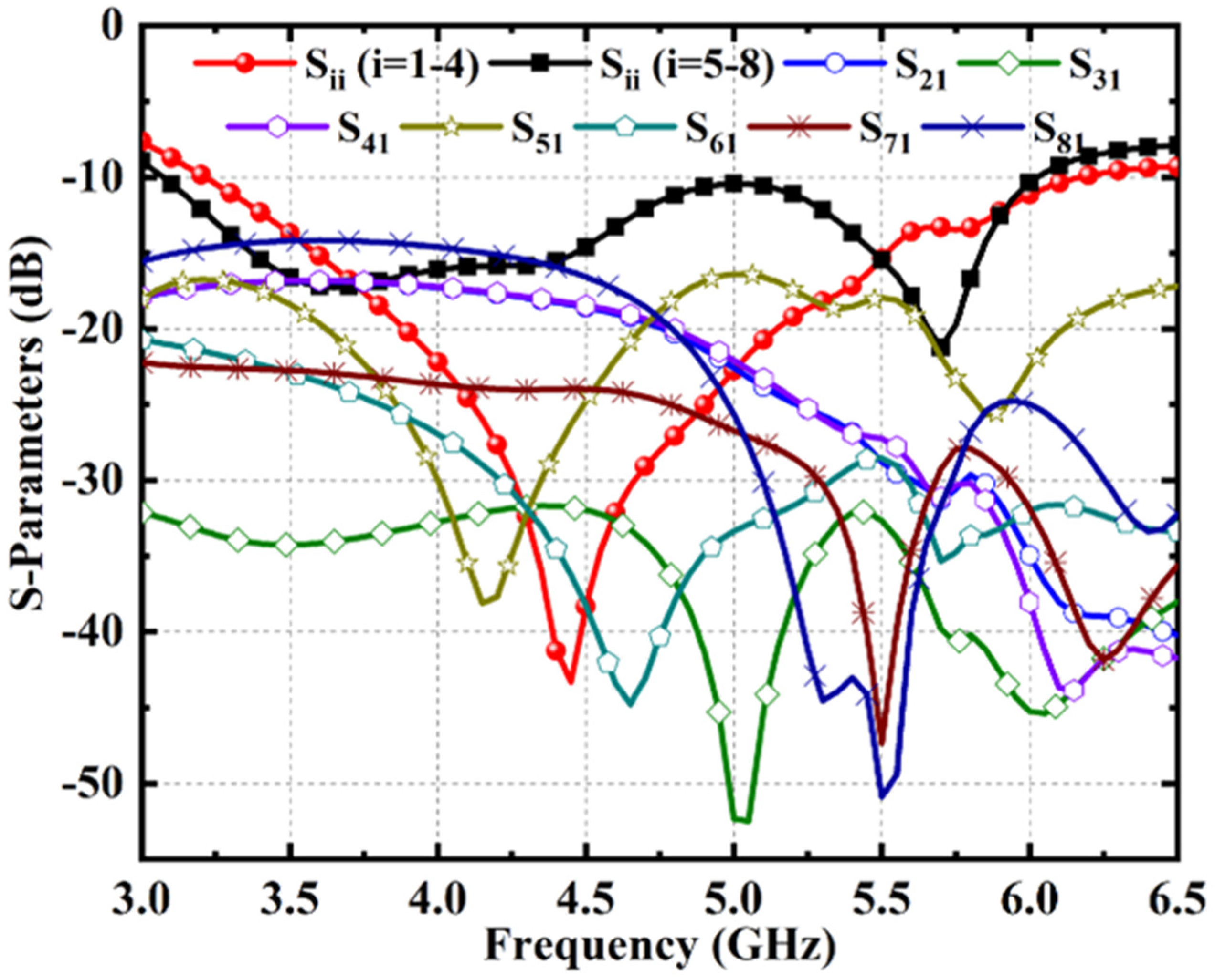 Electronics 12 00952 g008 Electronics 12 00952 g008