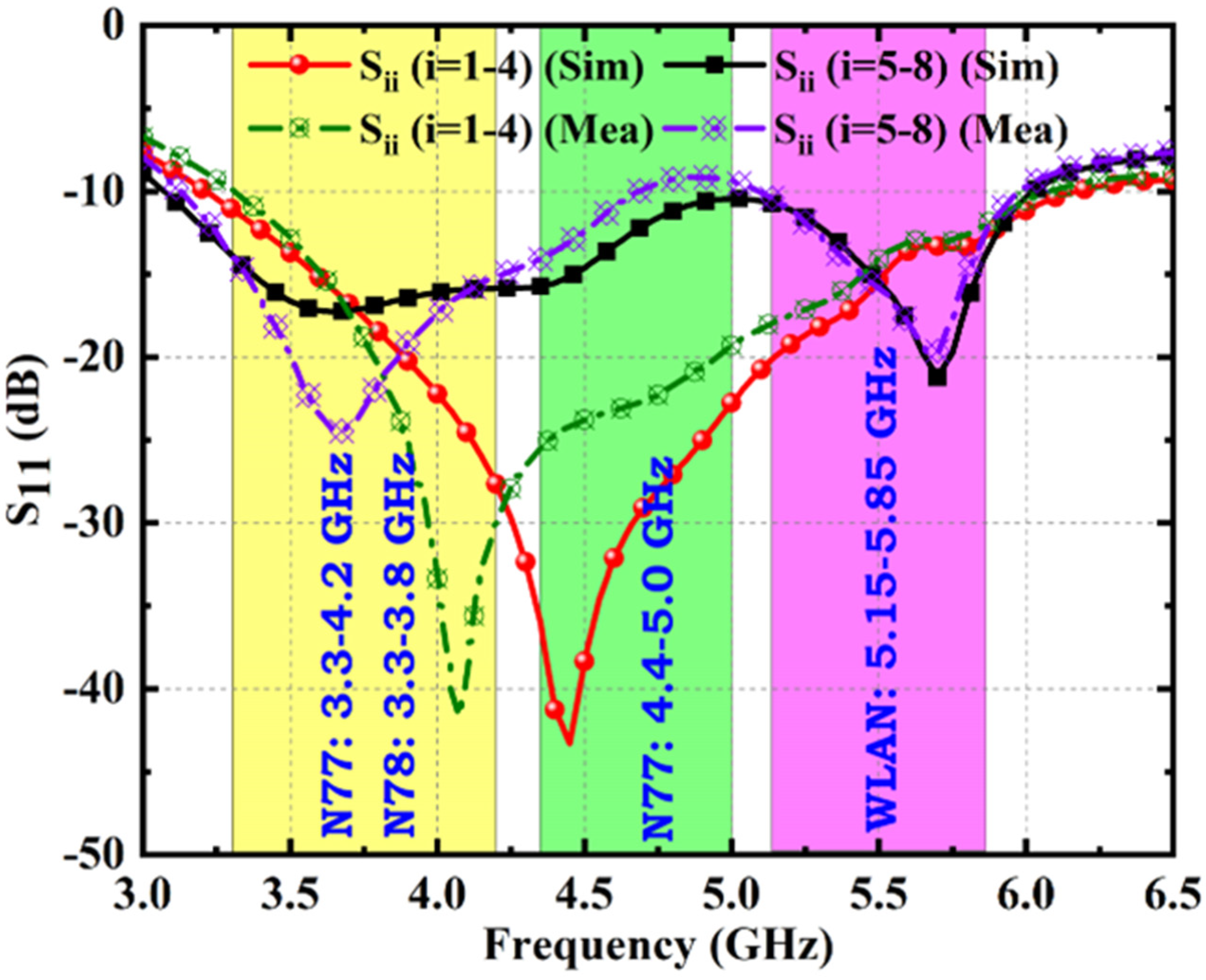 Electronics 12 00952 g010 Electronics 12 00952 g010