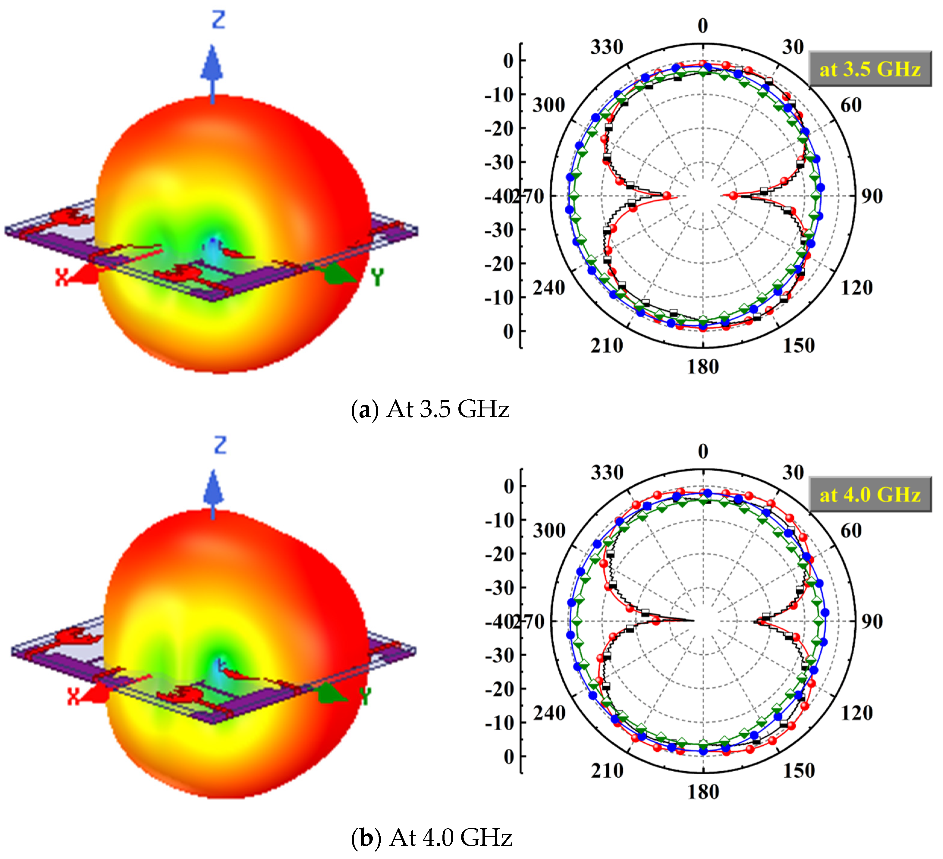 Electronics 12 00952 g014a Electronics 12 00952 g014a