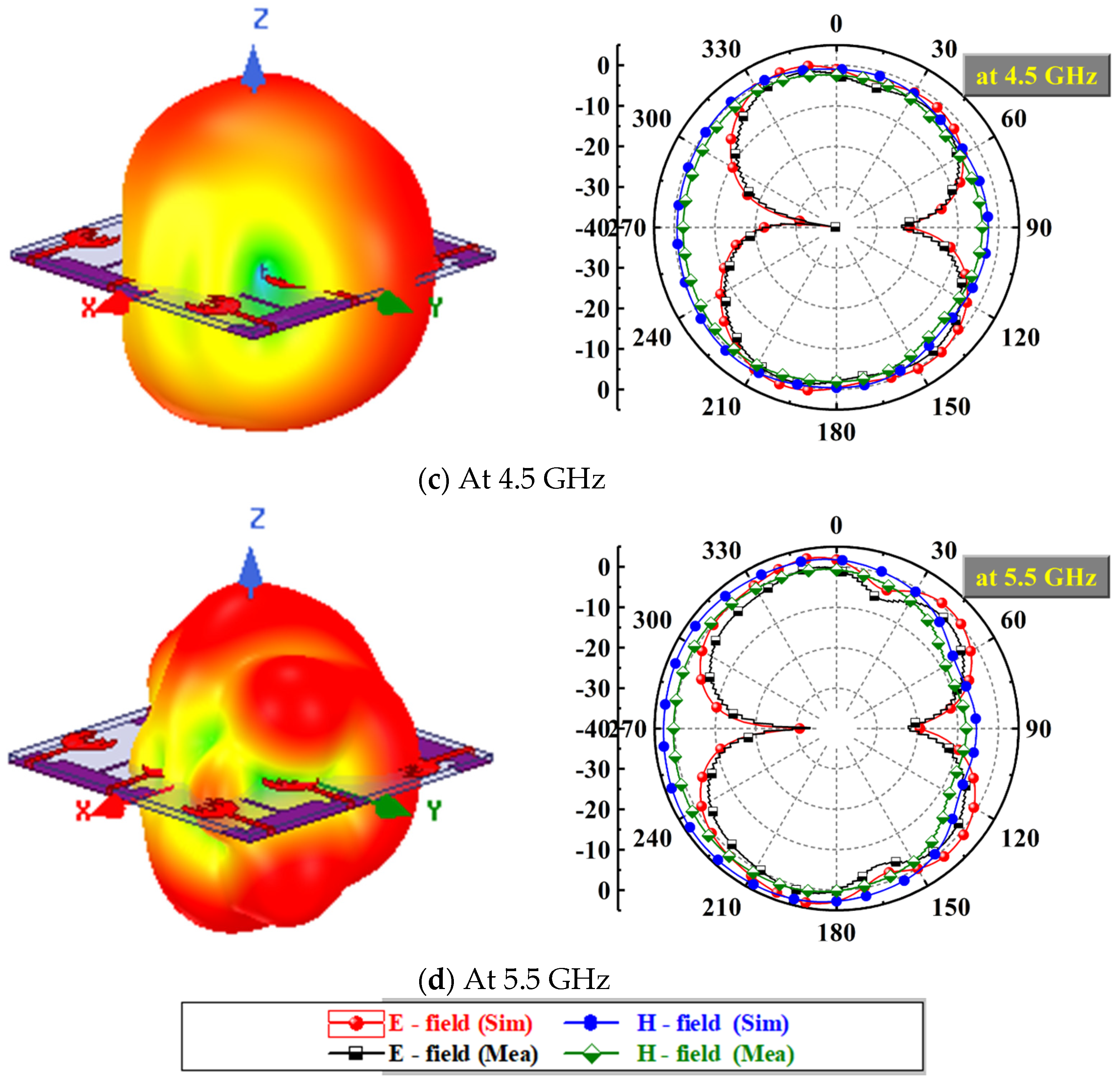 Electronics 12 00952 g014b Electronics 12 00952 g014b