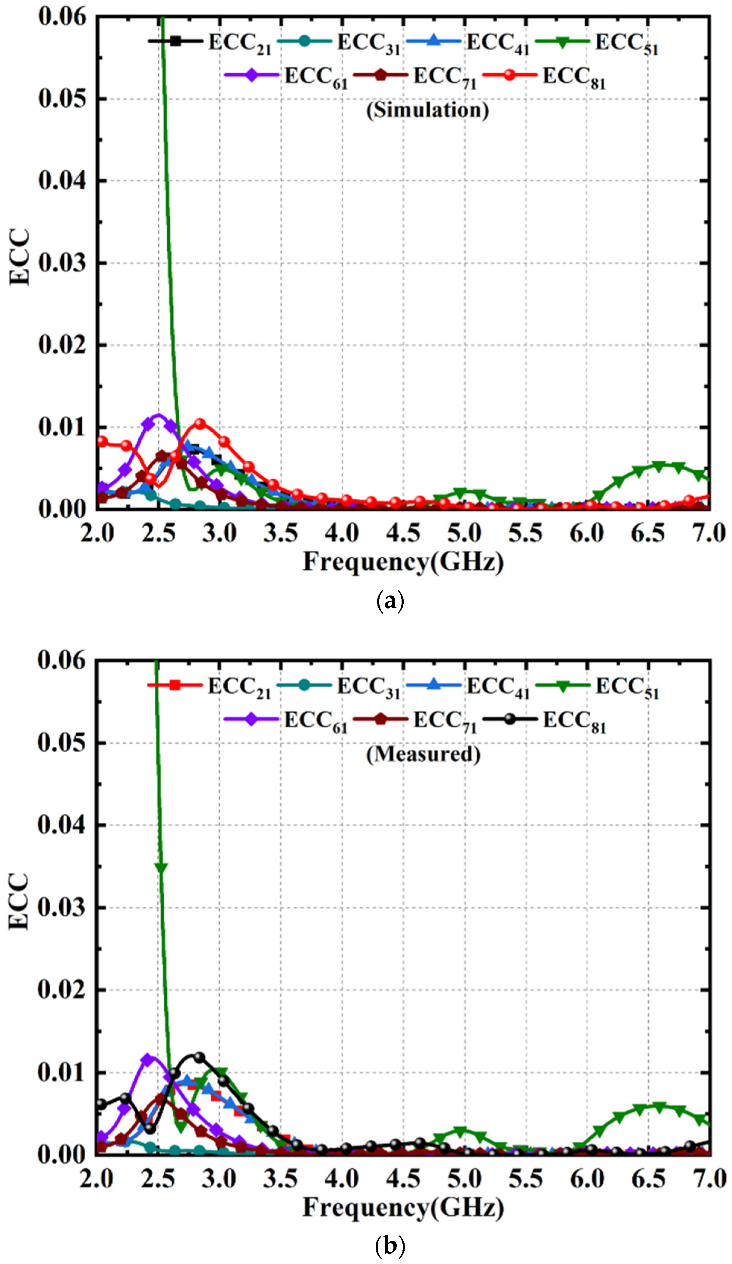 Electronics 12 00952 g015 Electronics 12 00952 g015