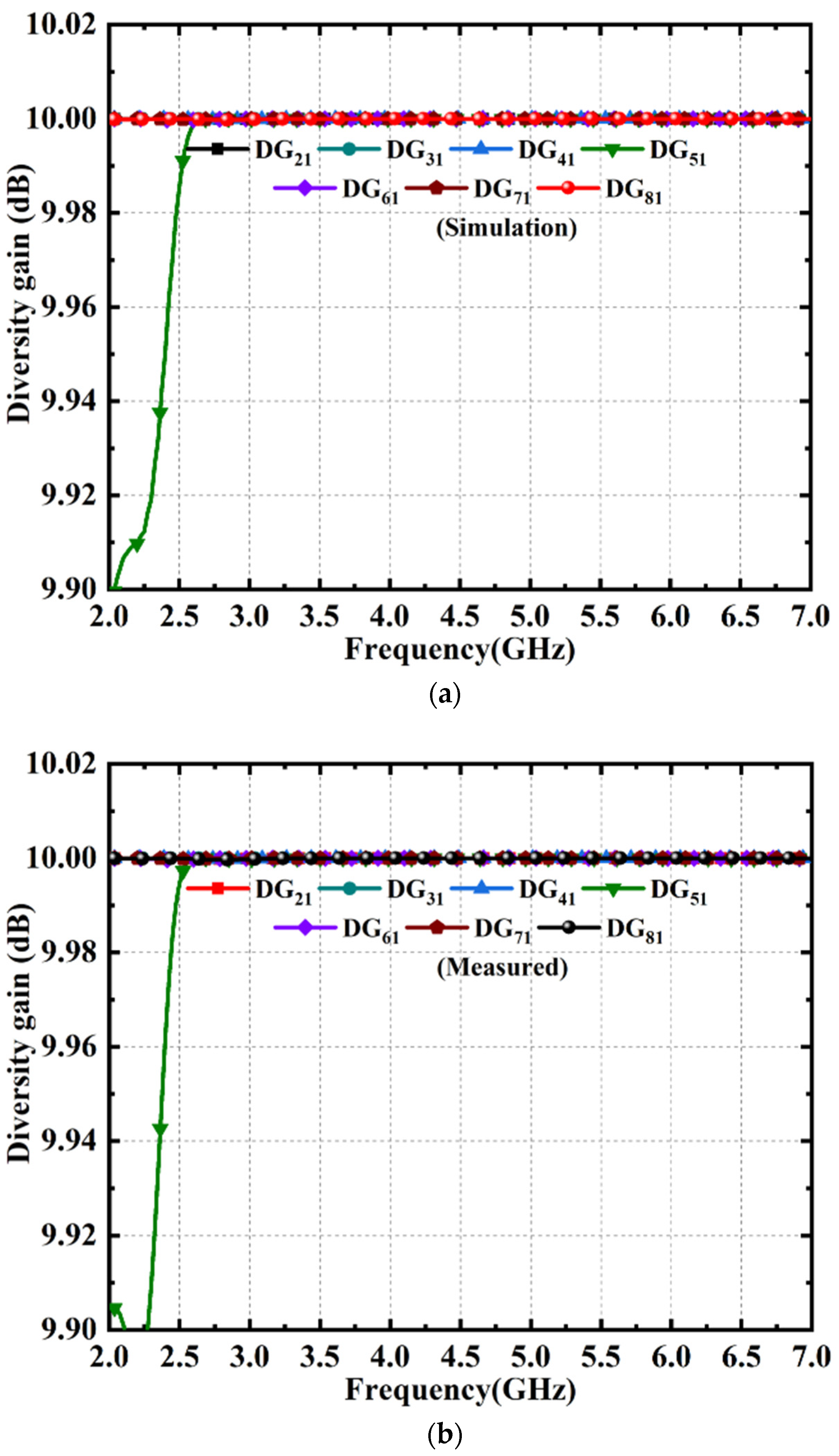 Electronics 12 00952 g016 Electronics 12 00952 g016
