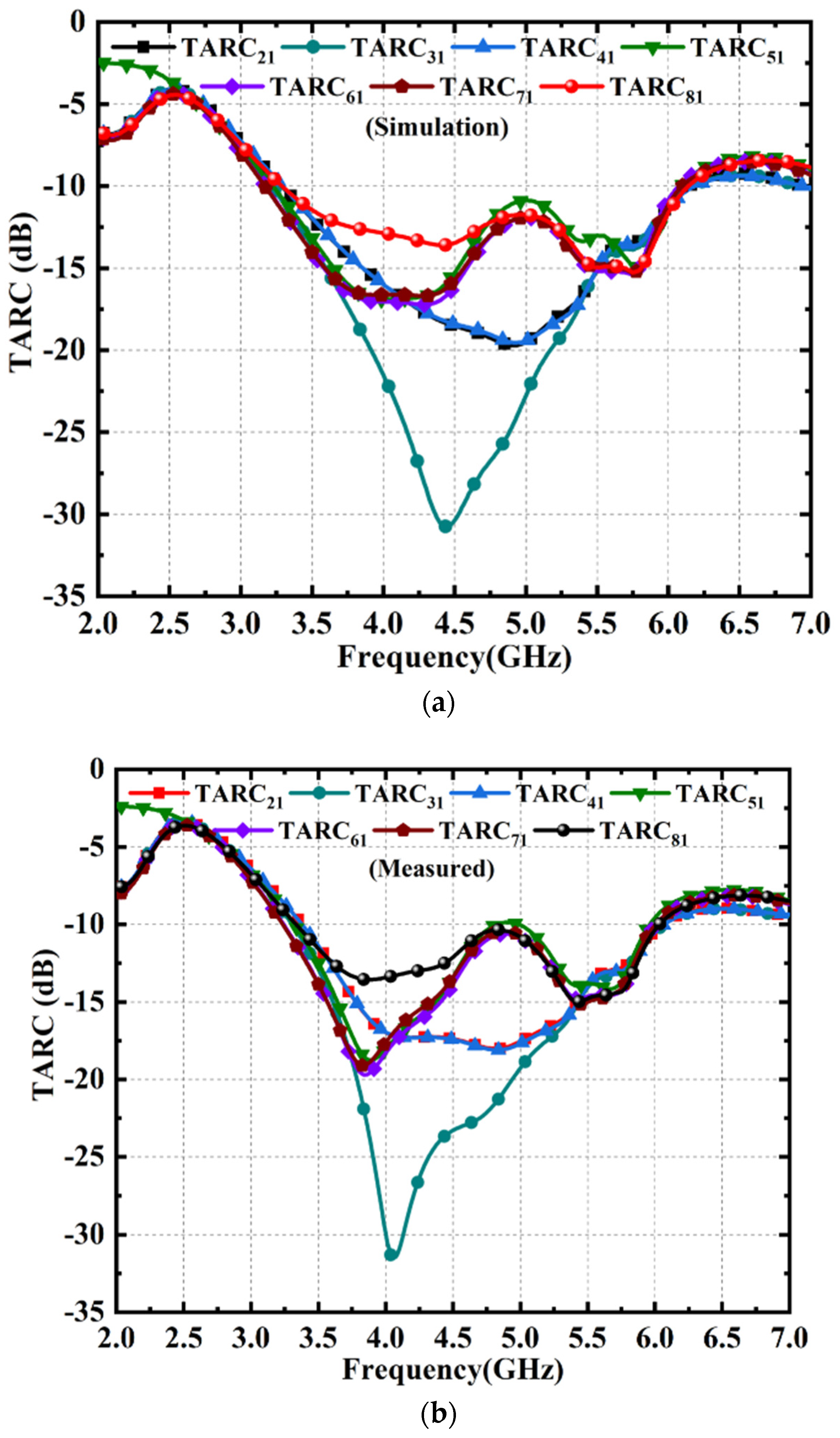 Electronics 12 00952 g017 Electronics 12 00952 g017