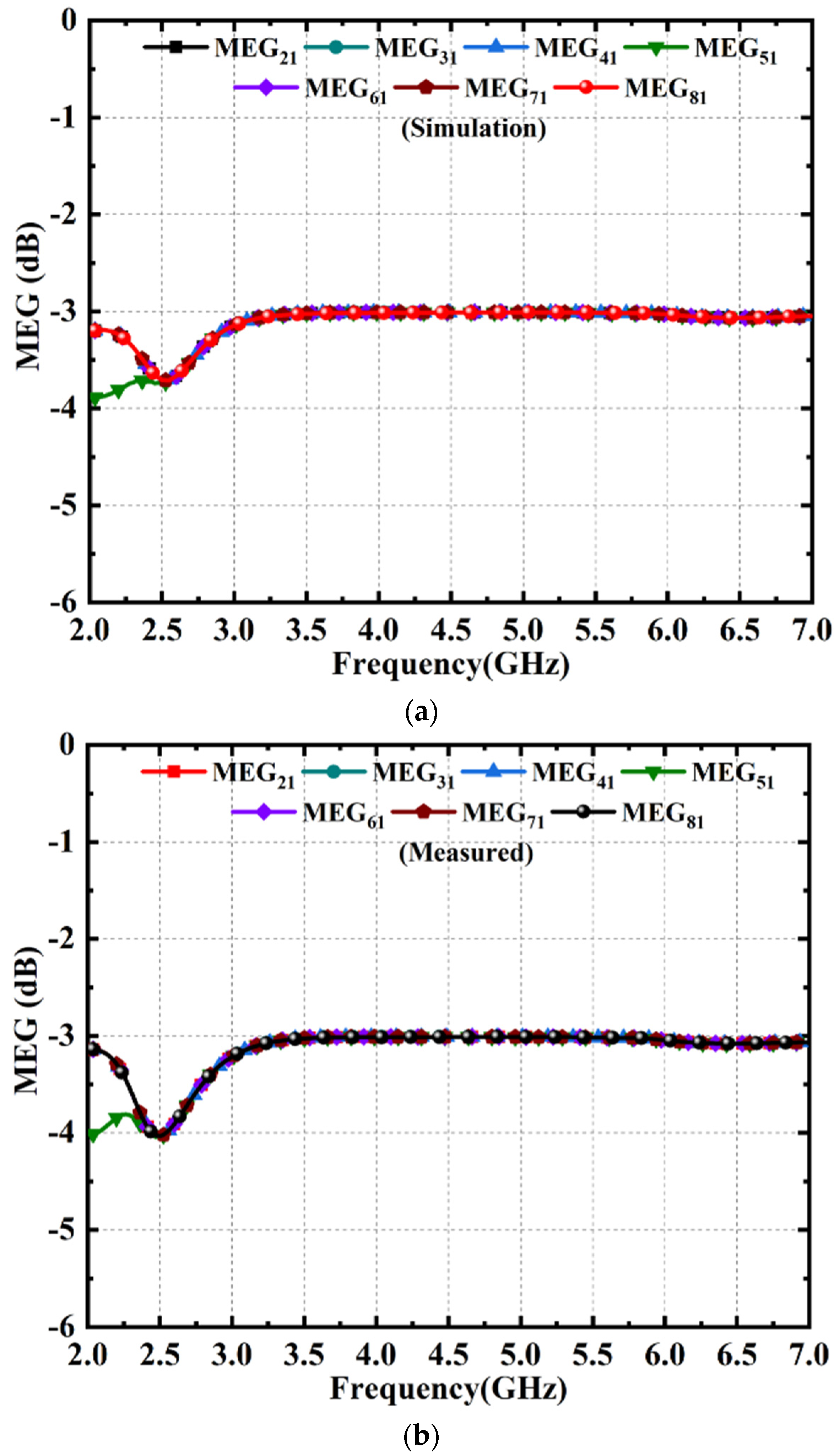 Electronics 12 00952 g019 Electronics 12 00952 g019