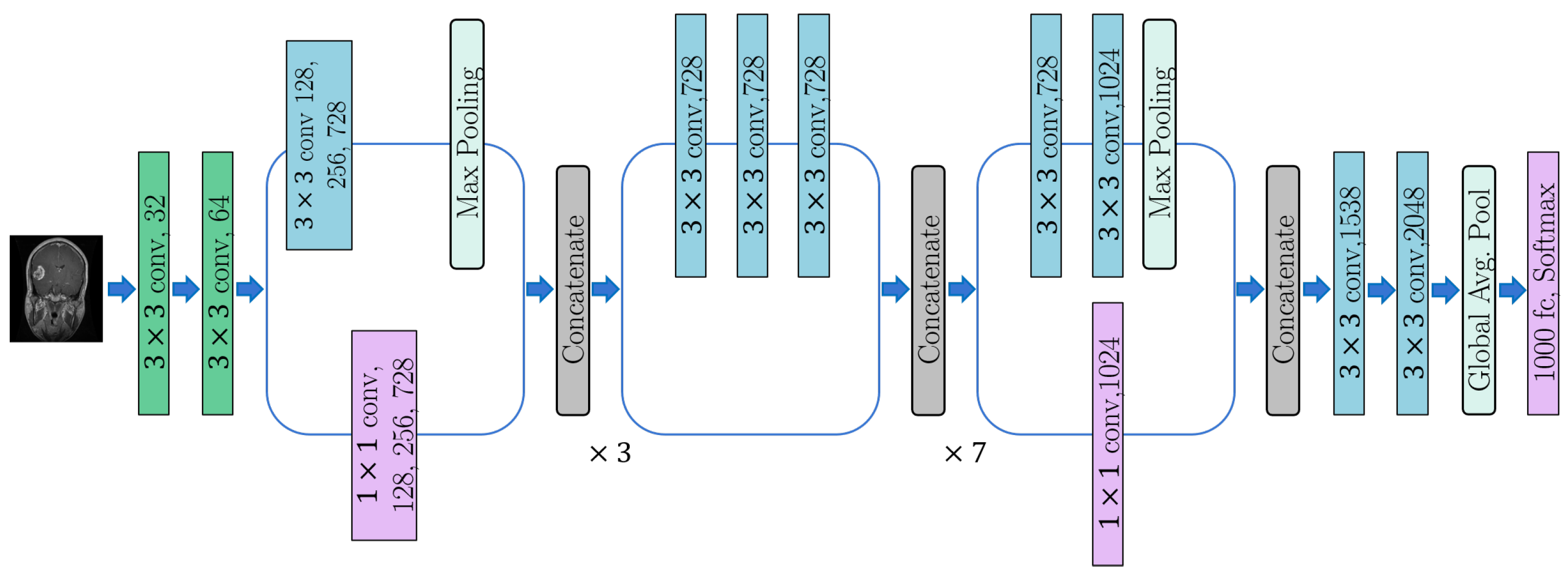 Electronics 12 00955 g004 550