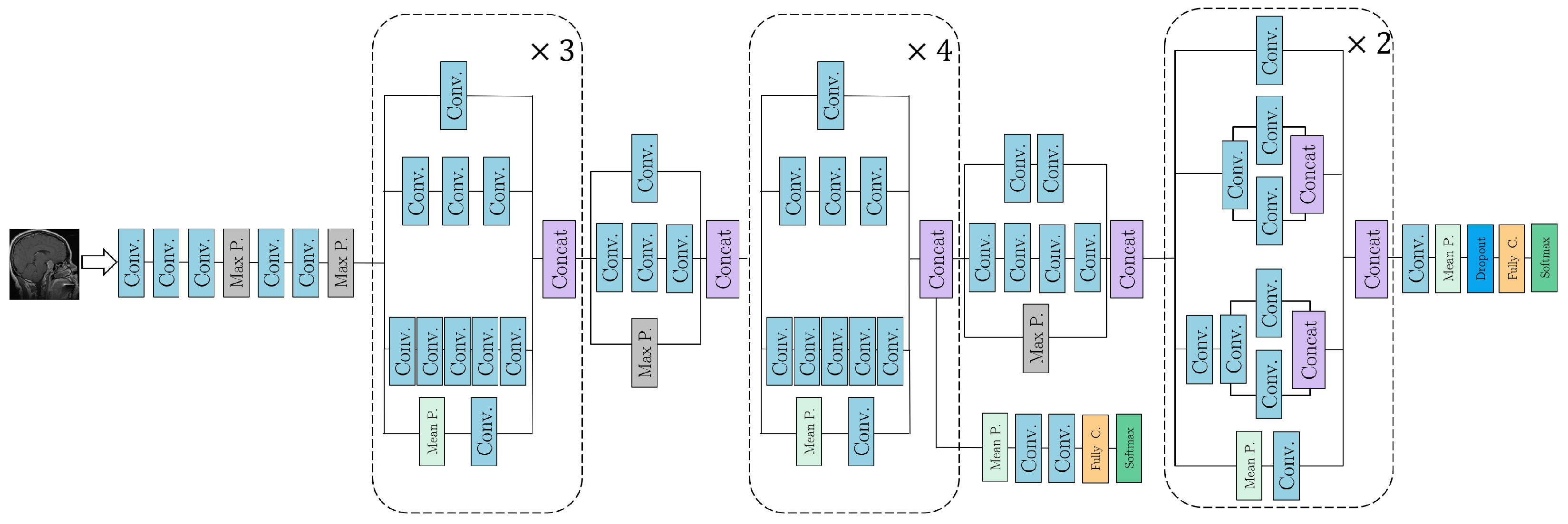 Electronics 12 00955 g005 550