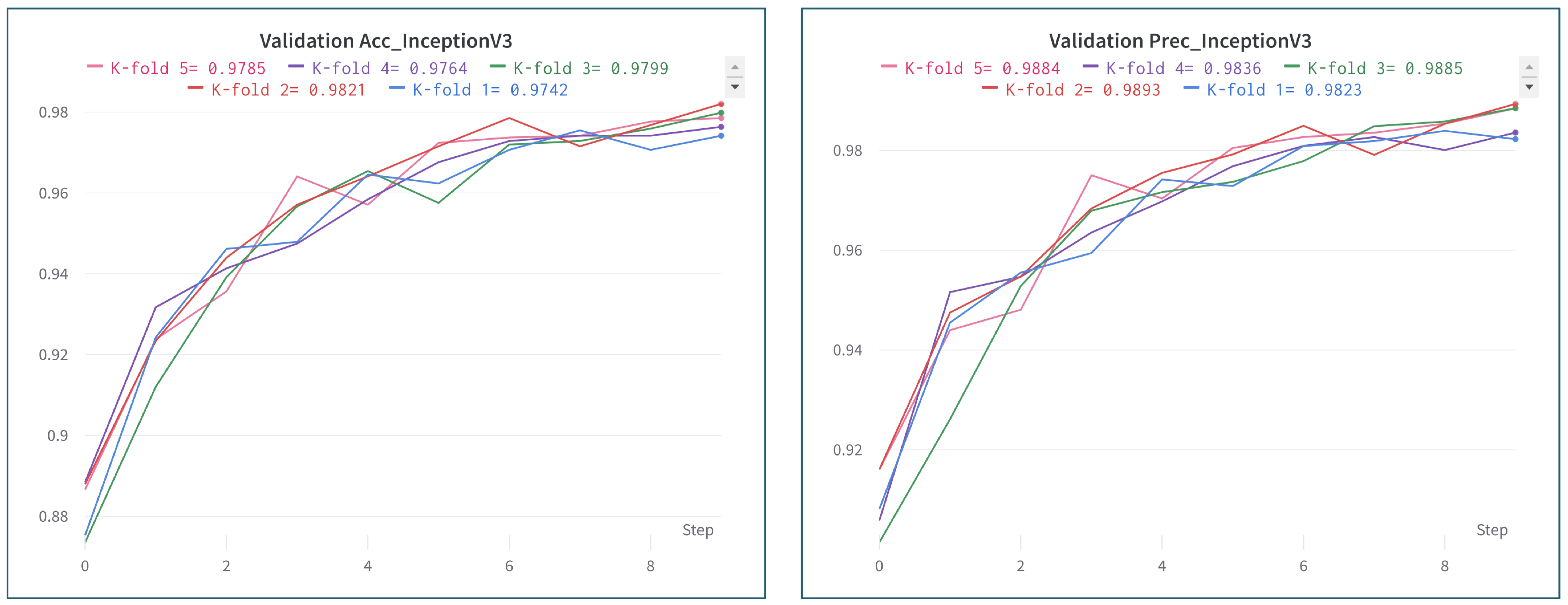 Electronics 12 00955 g010 550