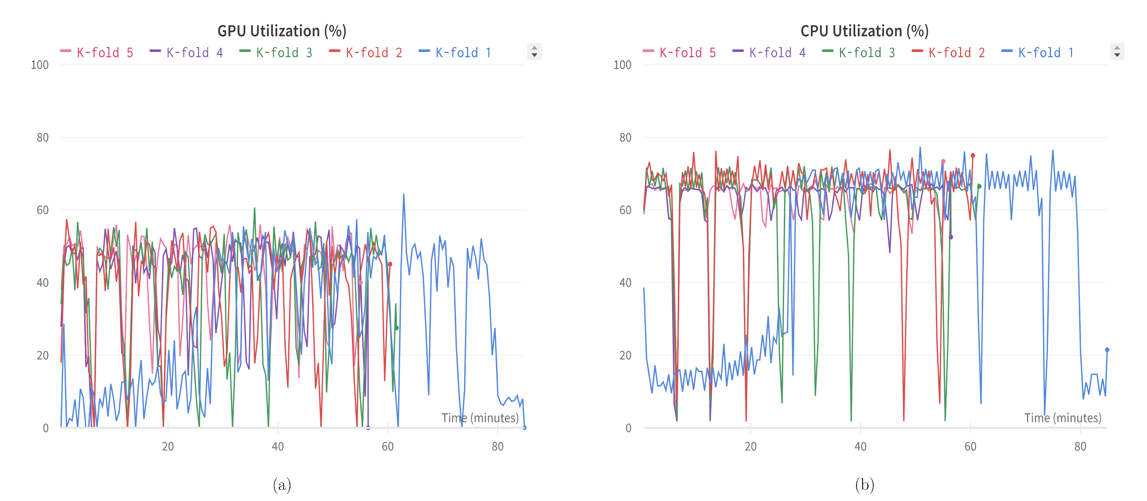 Electronics 12 00955 g014 550