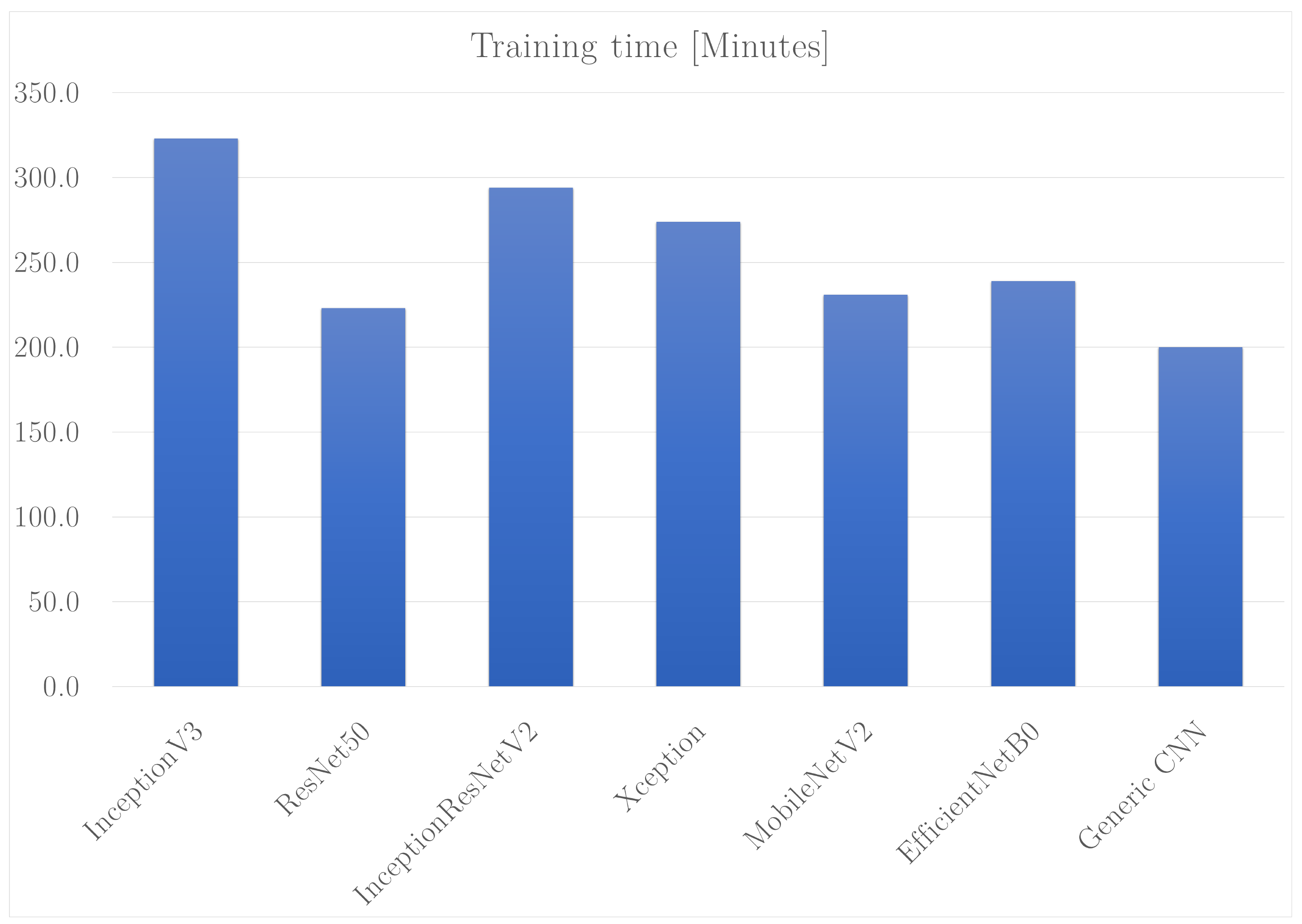 Electronics 12 00955 g016 550