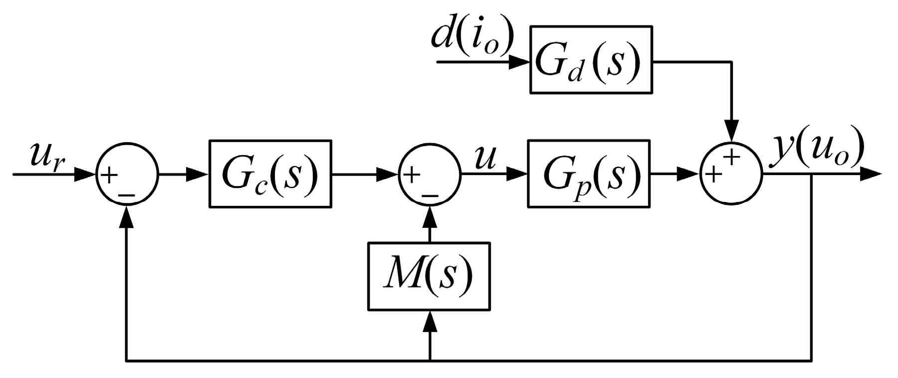 Electronics 12 00962 g007