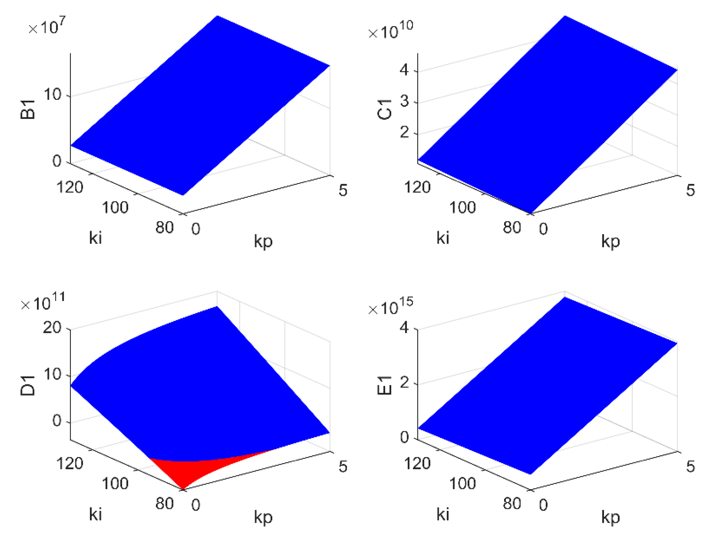 Electronics 12 00962 g008