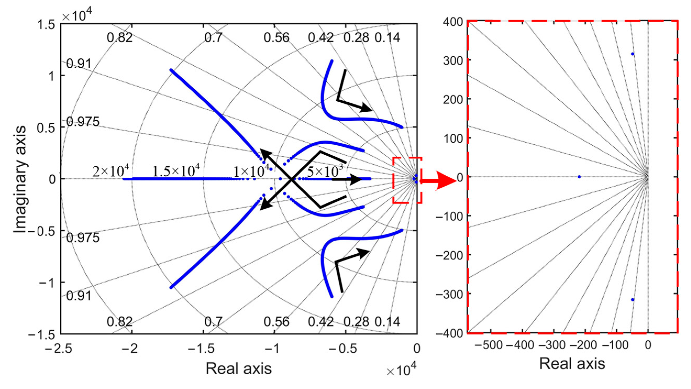 Electronics 12 00962 g009
