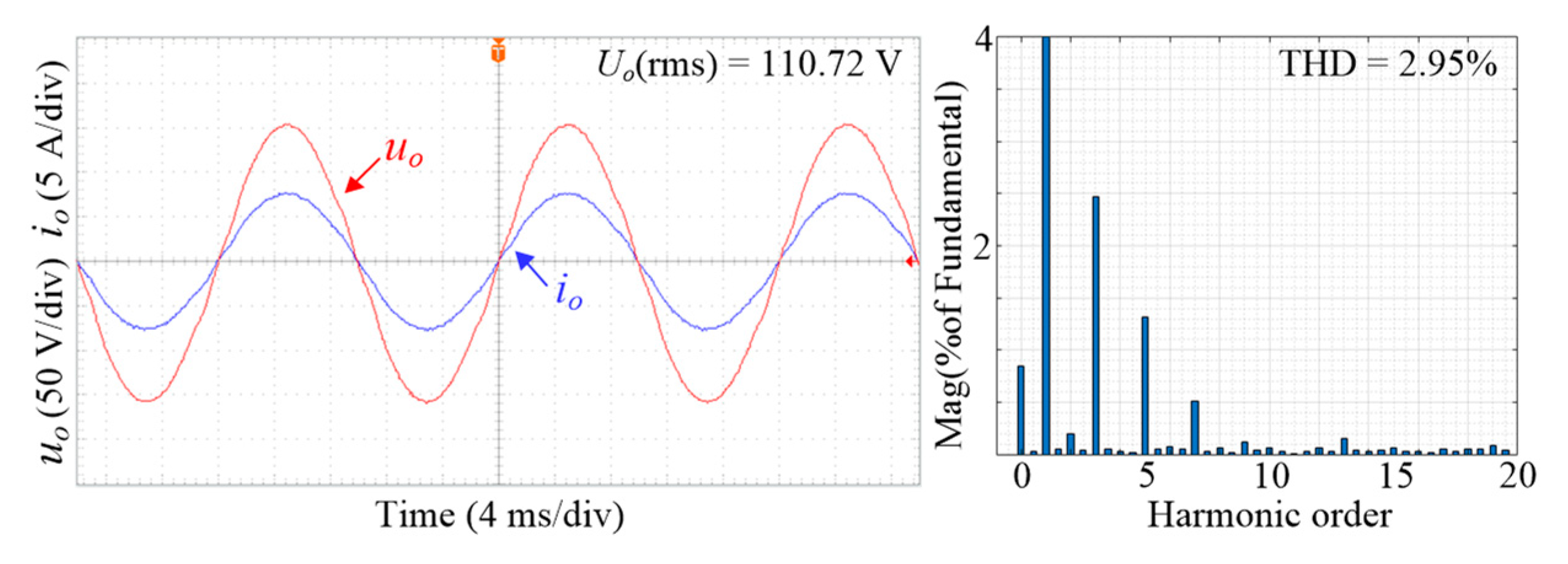 Electronics 12 00962 g014a