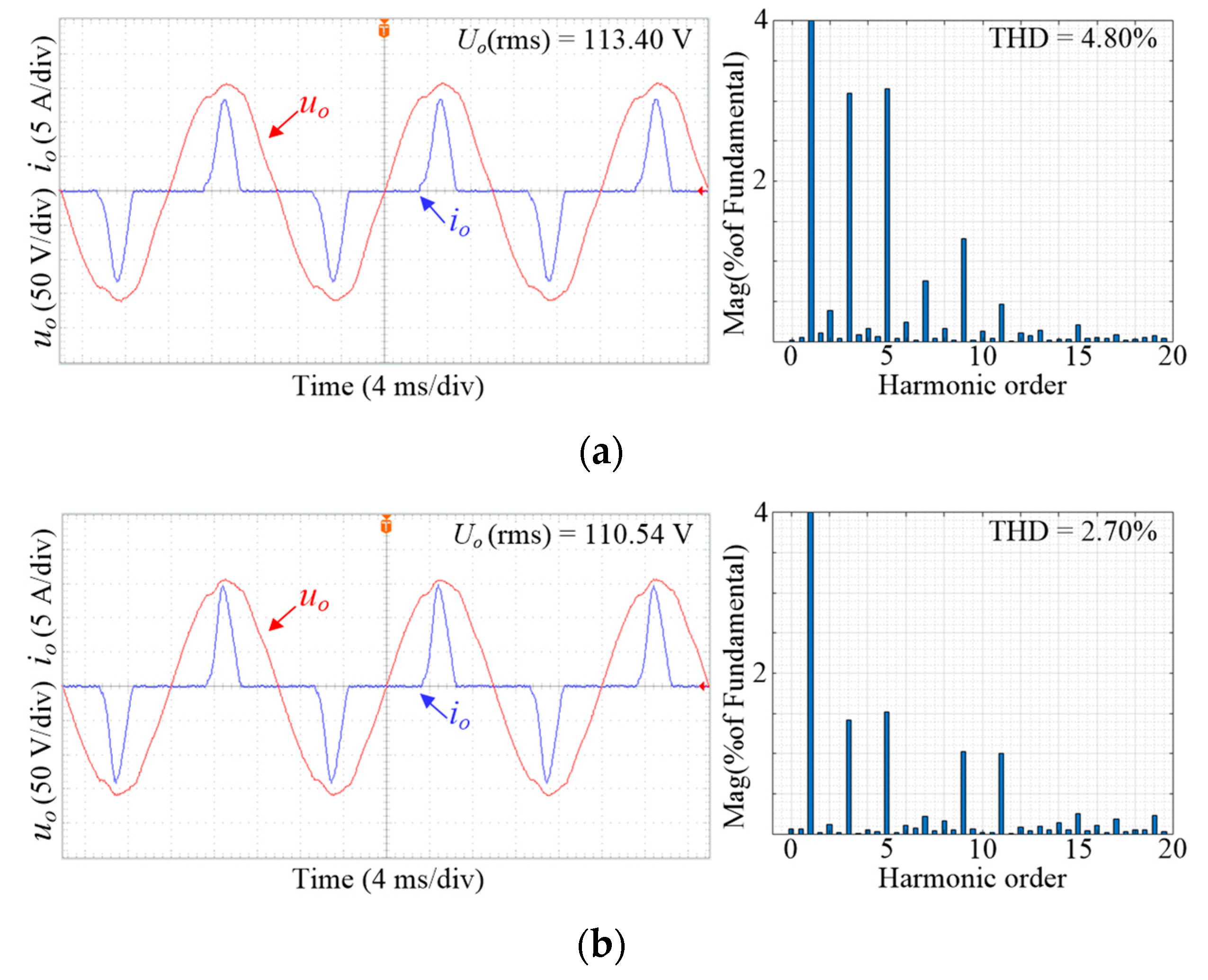 Electronics 12 00962 g017a
