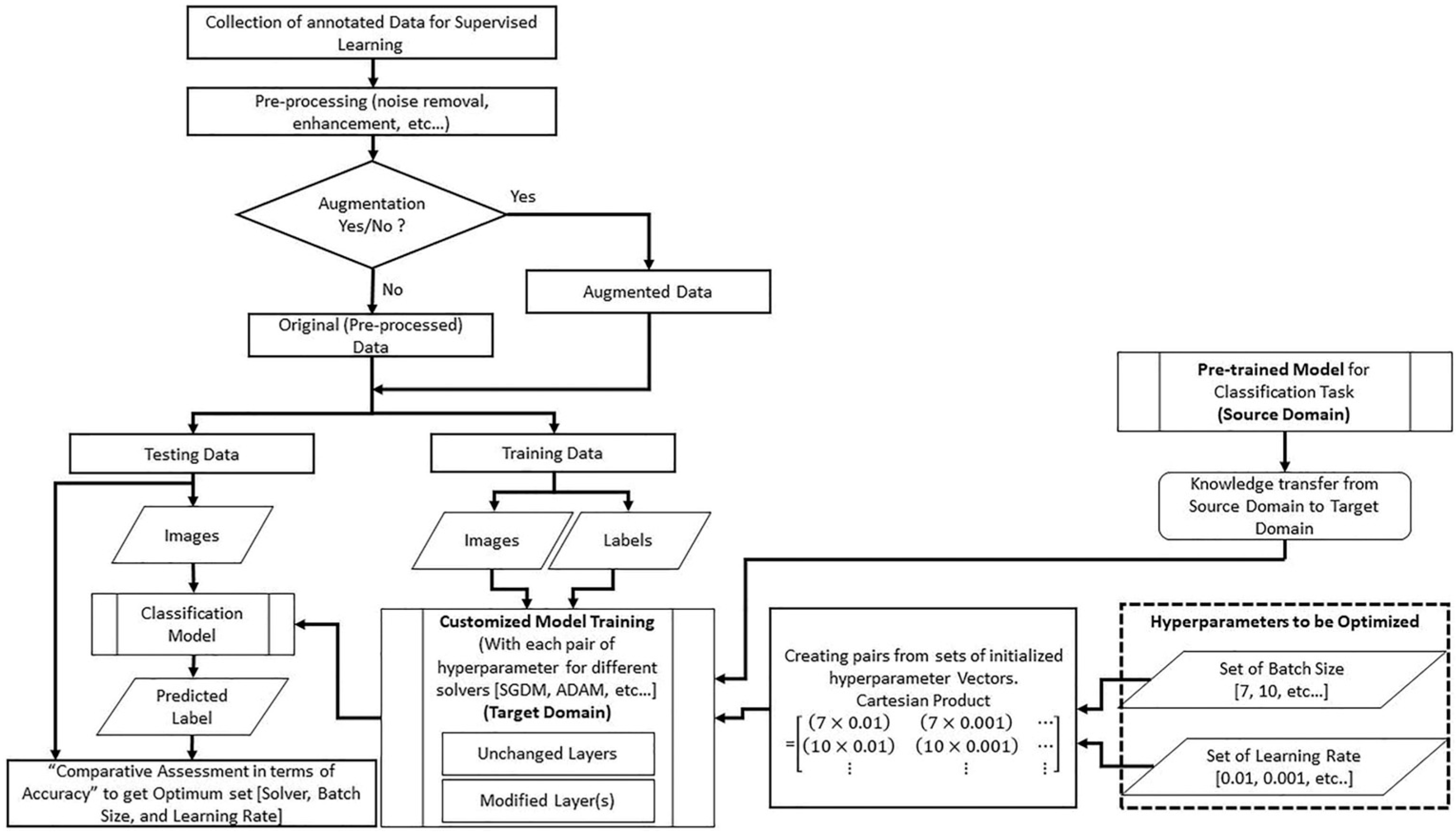 Electronics 12 00964 g001 Electronics 12 00964 g001