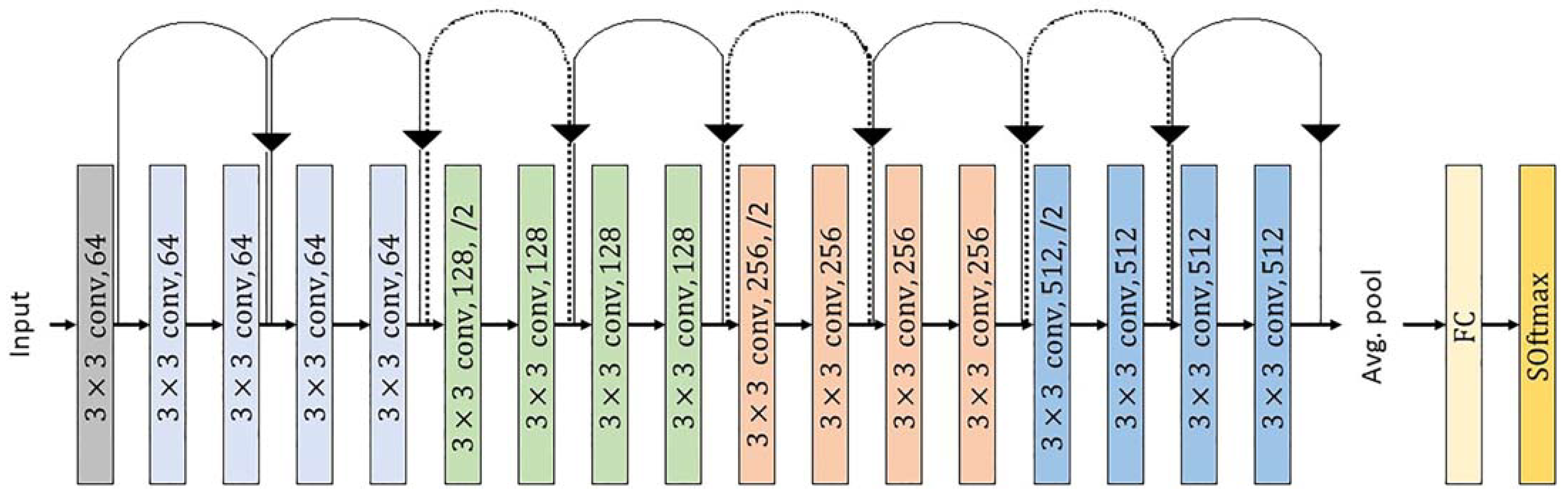Electronics 12 00964 g005 Electronics 12 00964 g005