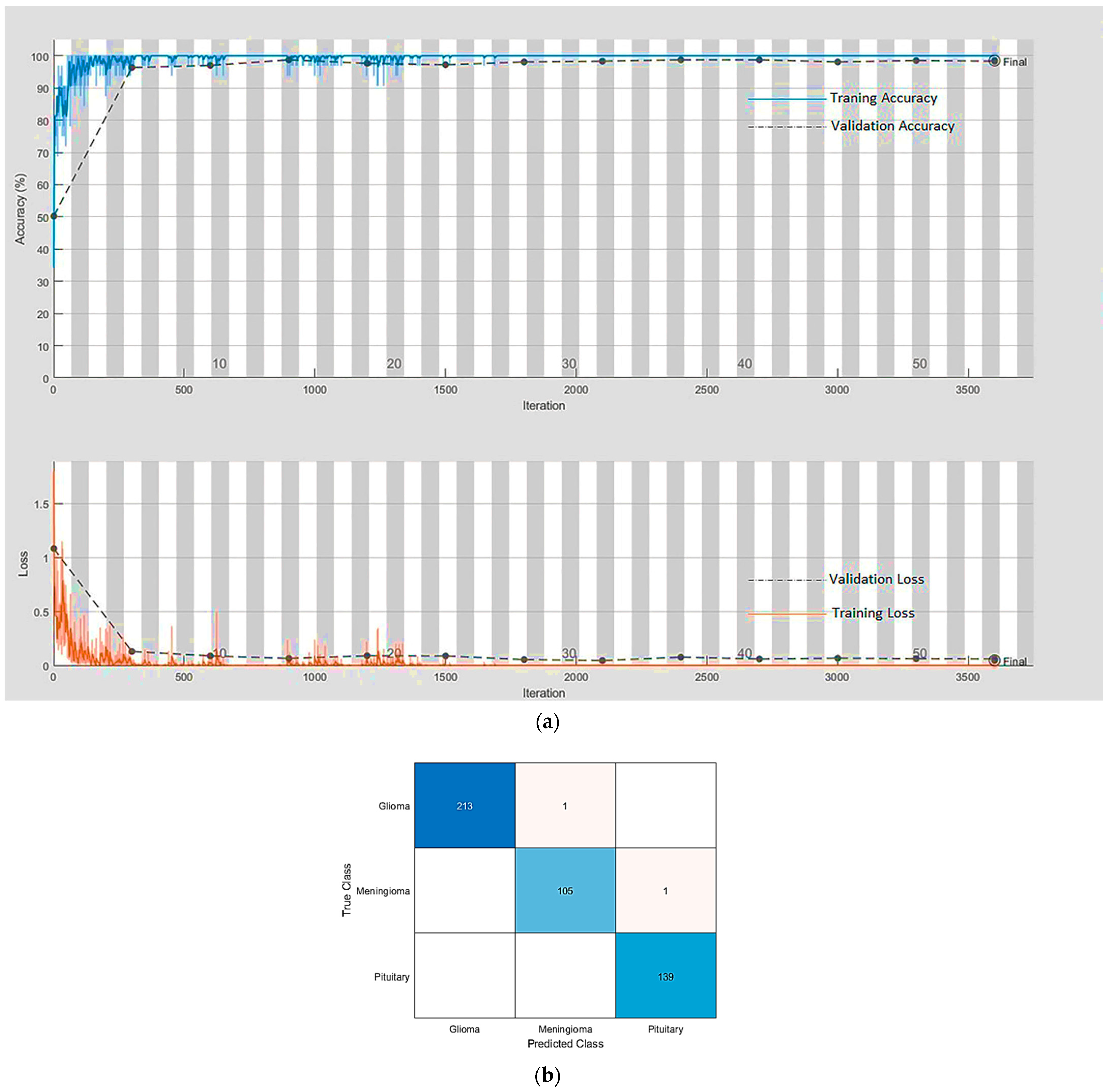 Electronics 12 00964 g006 Electronics 12 00964 g006