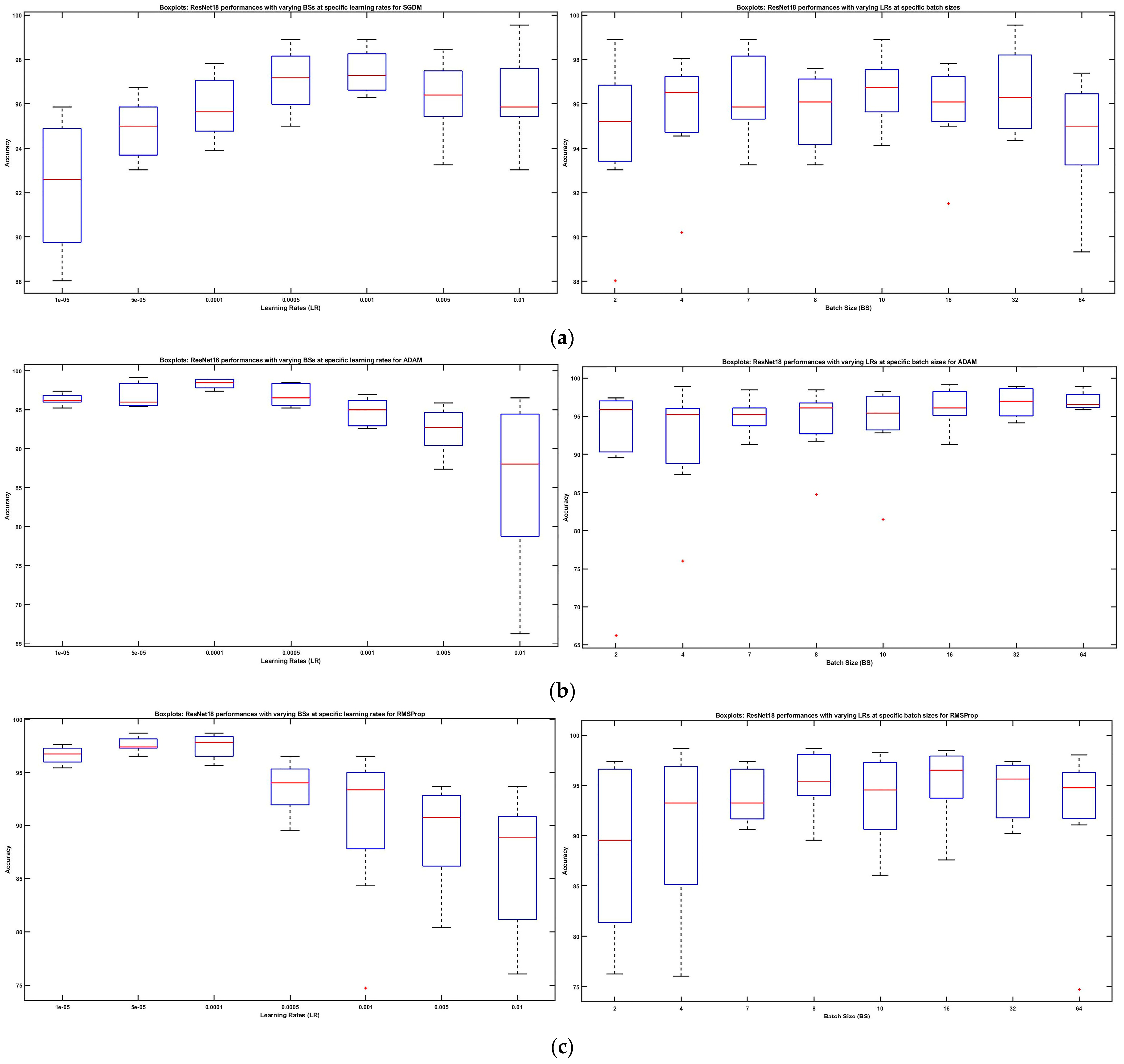 Electronics 12 00964 g007a Electronics 12 00964 g007a