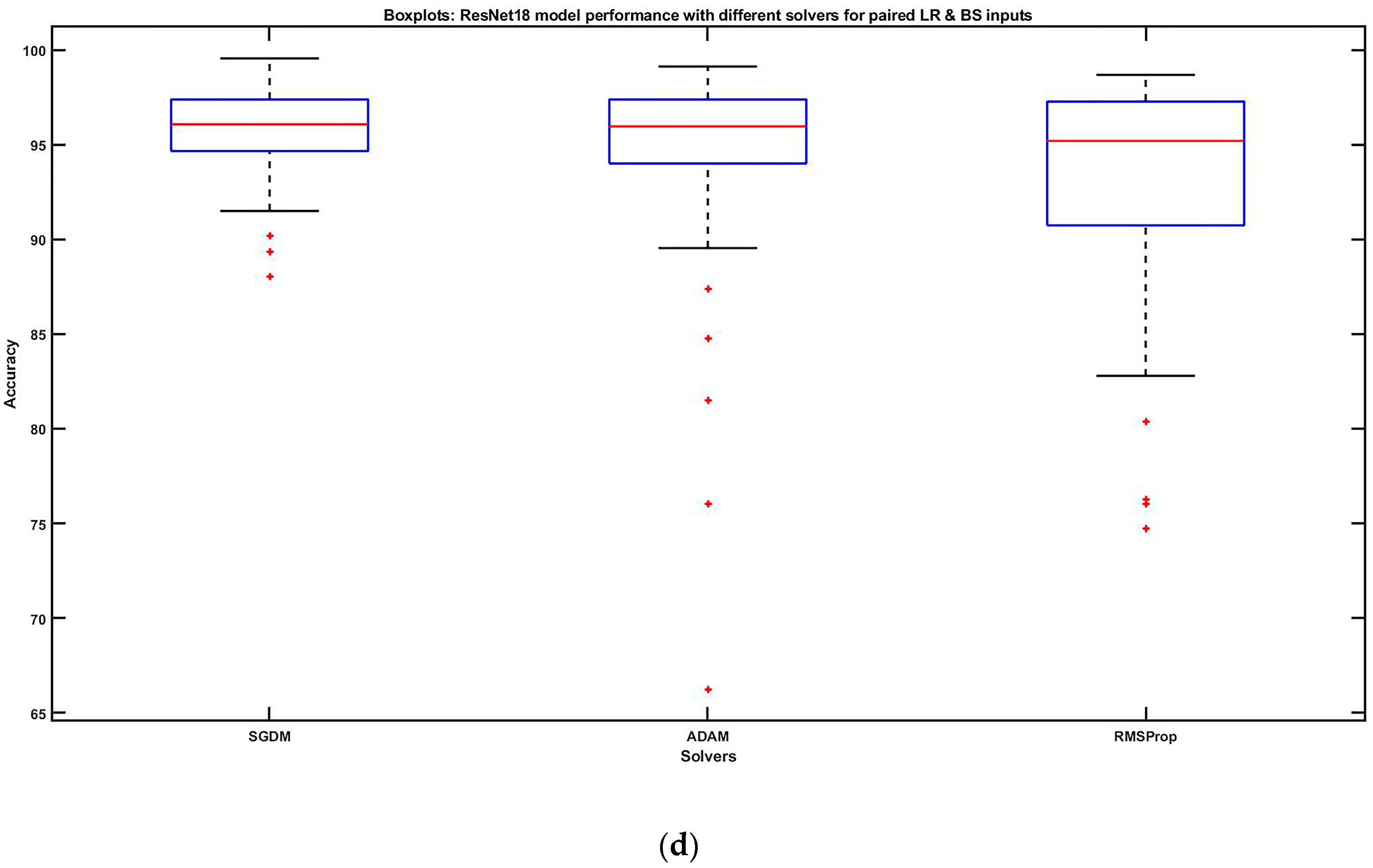 Electronics 12 00964 g007b Electronics 12 00964 g007b